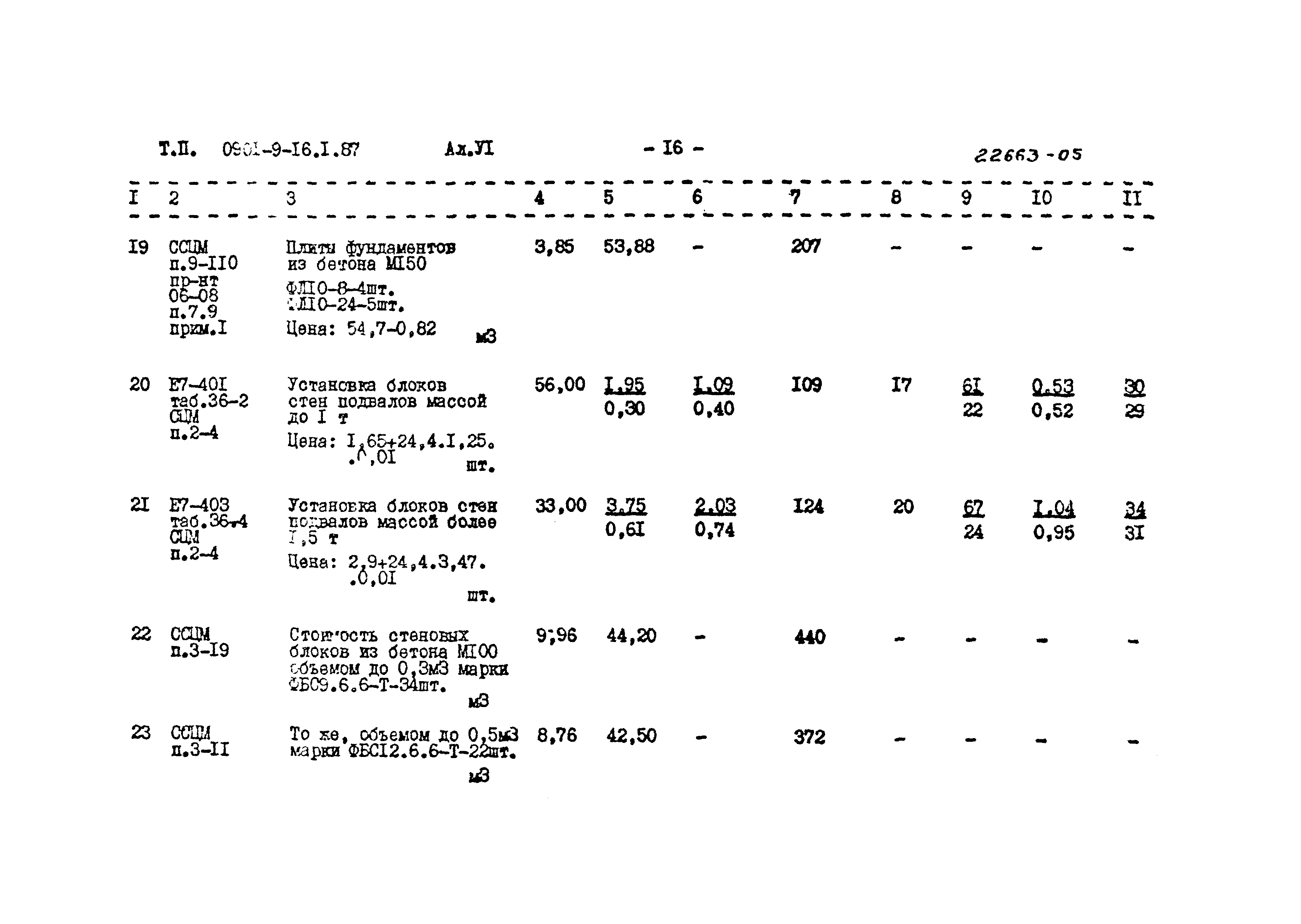 Типовой проект 0901-9-16.1.87