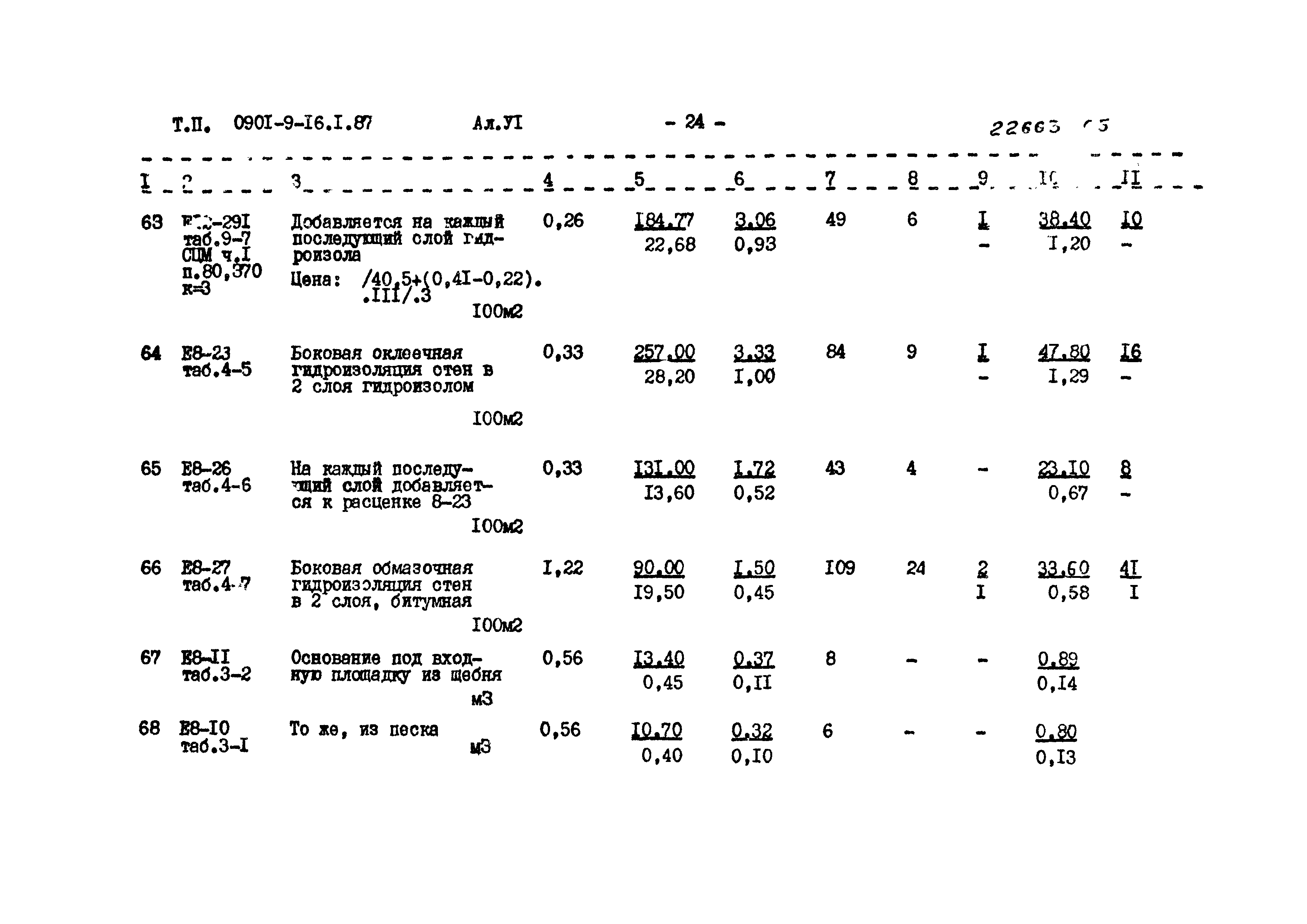 Типовой проект 0901-9-16.1.87