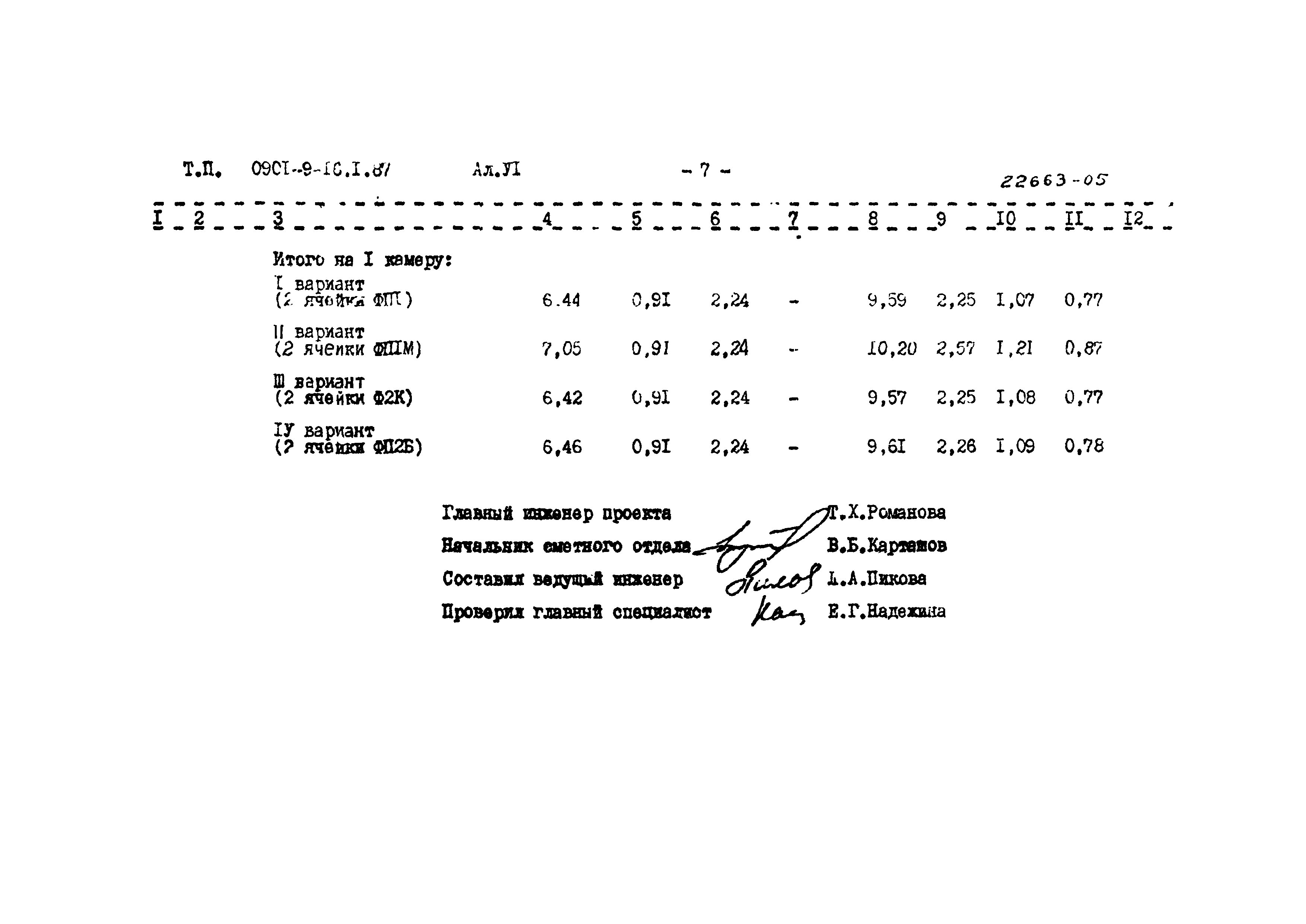 Типовой проект 0901-9-16.1.87
