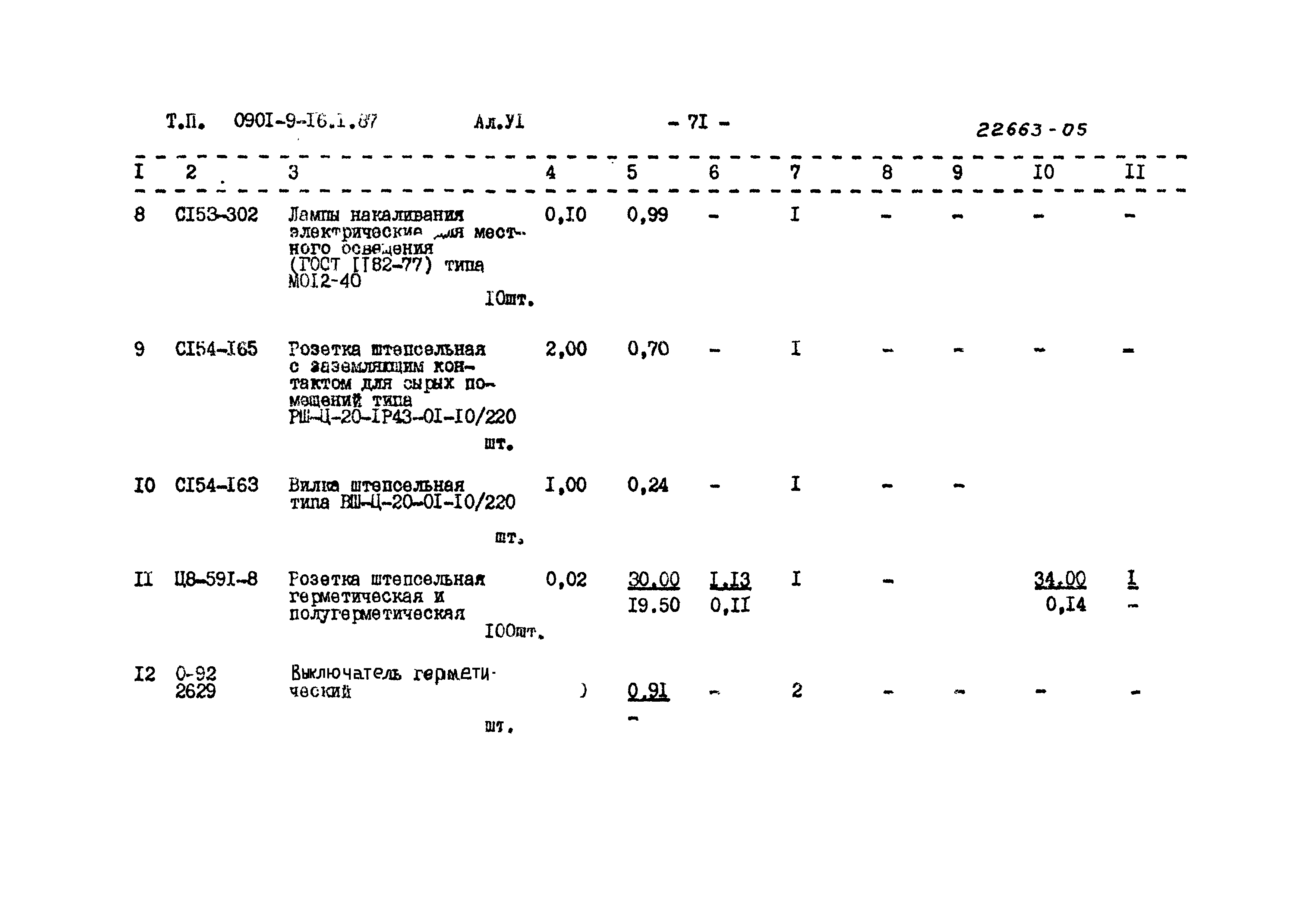 Типовой проект 0901-9-16.1.87