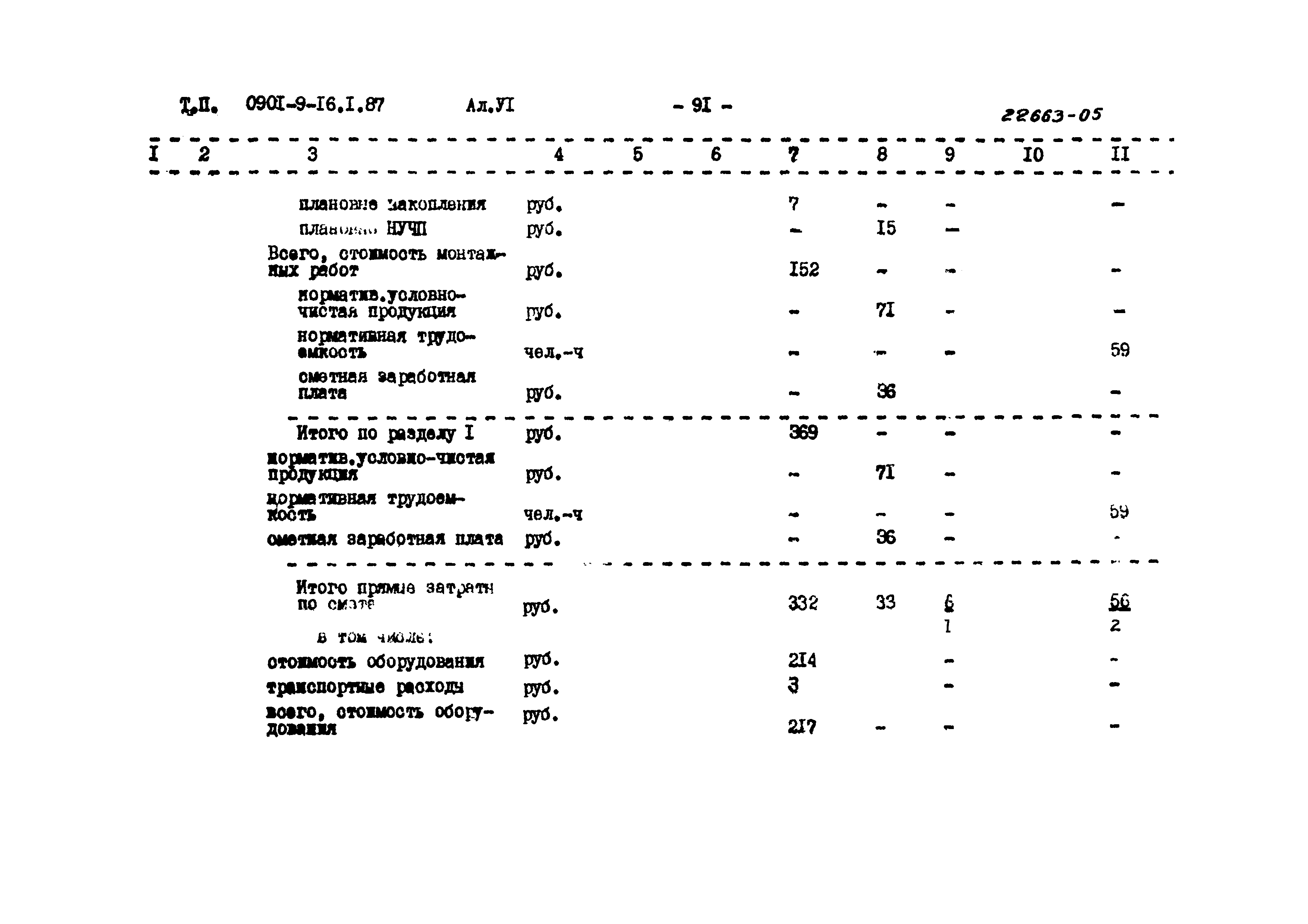 Типовой проект 0901-9-16.1.87