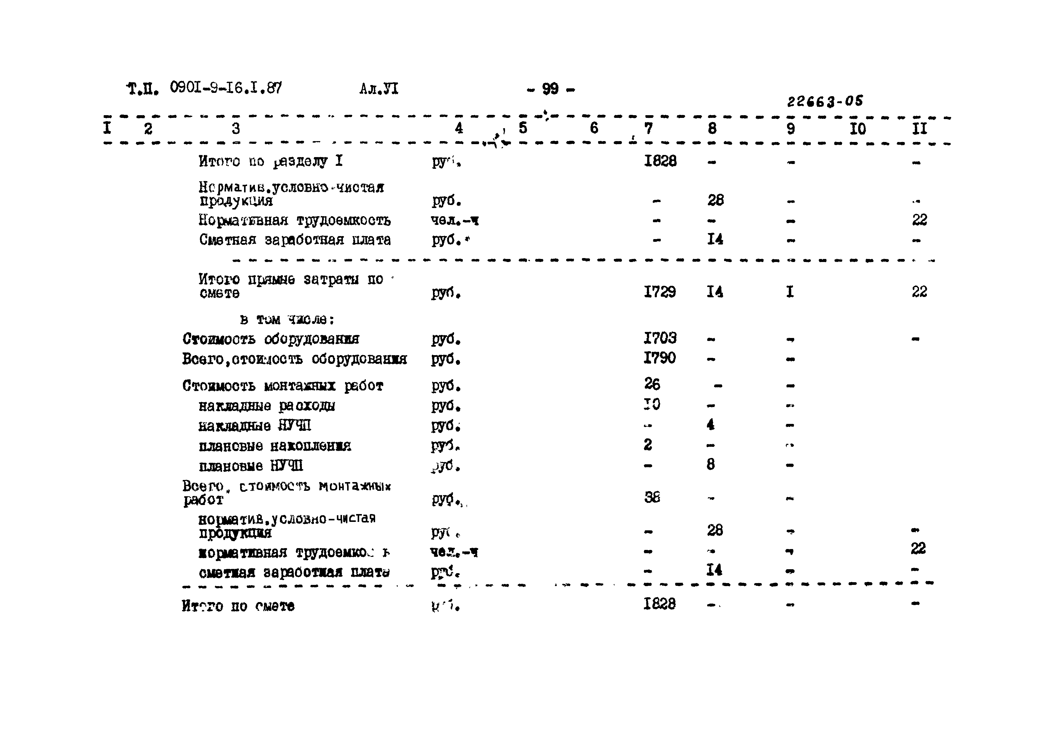Типовой проект 0901-9-16.1.87