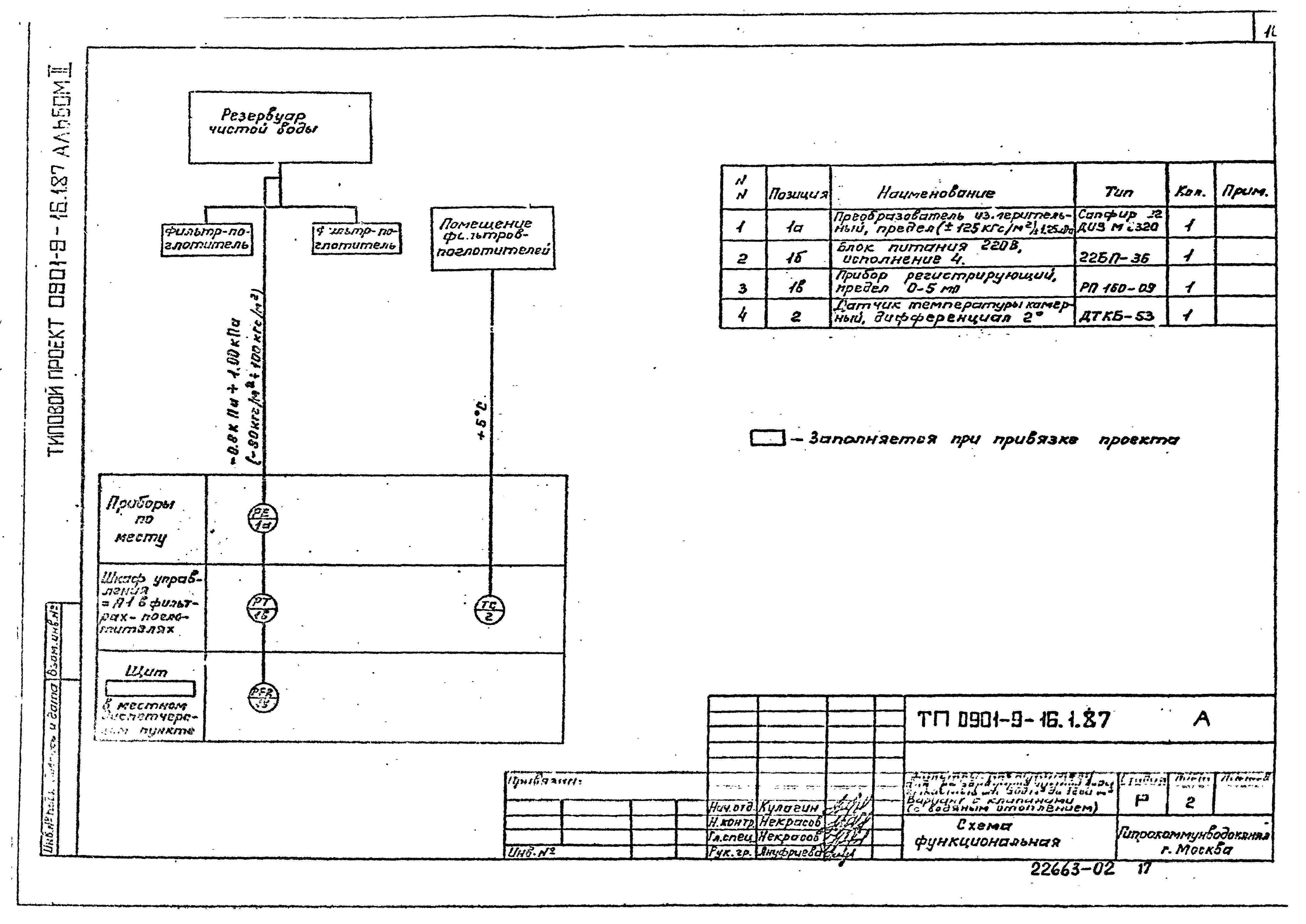 Типовой проект 0901-9-16.1.87