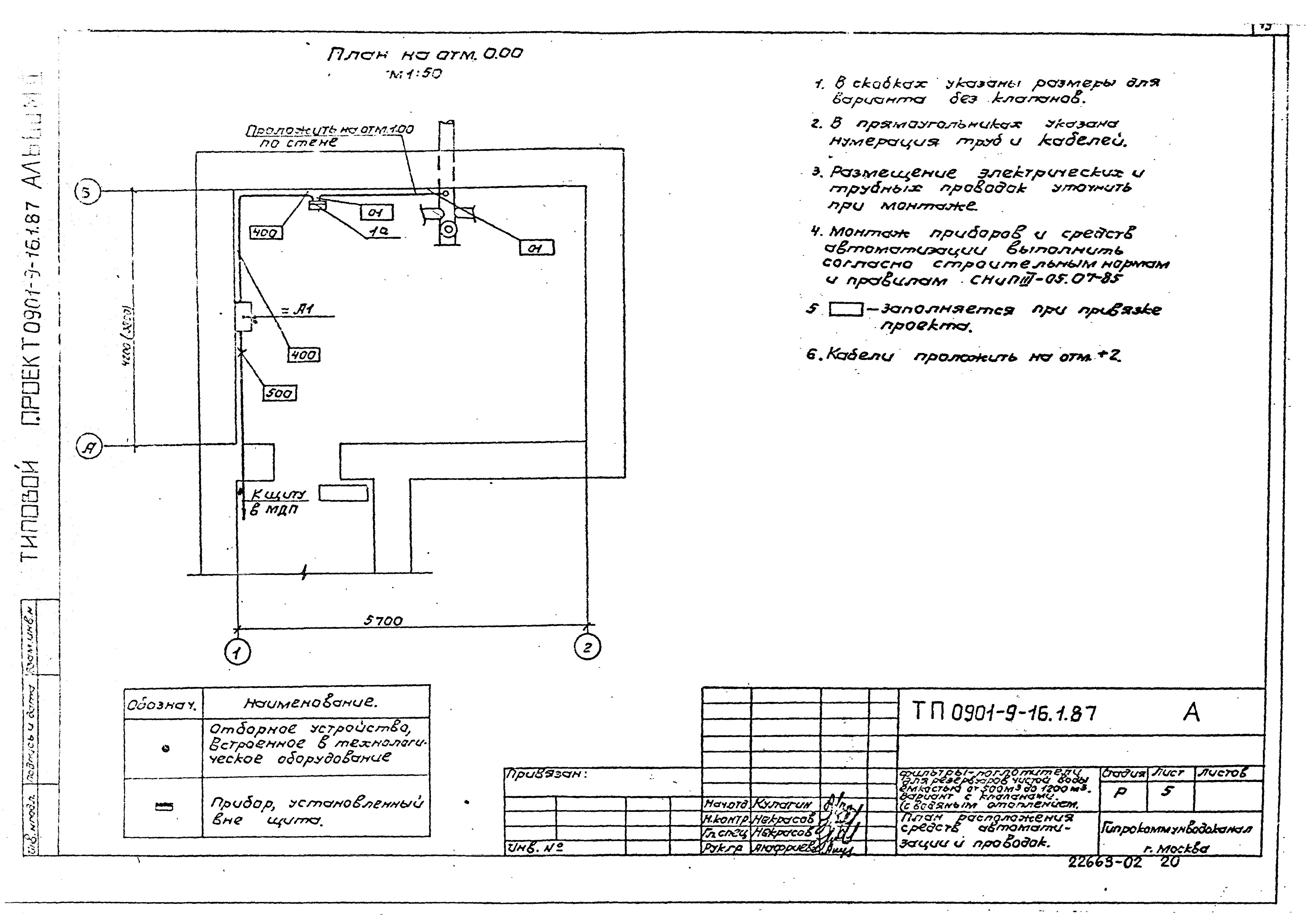 Типовой проект 0901-9-16.1.87