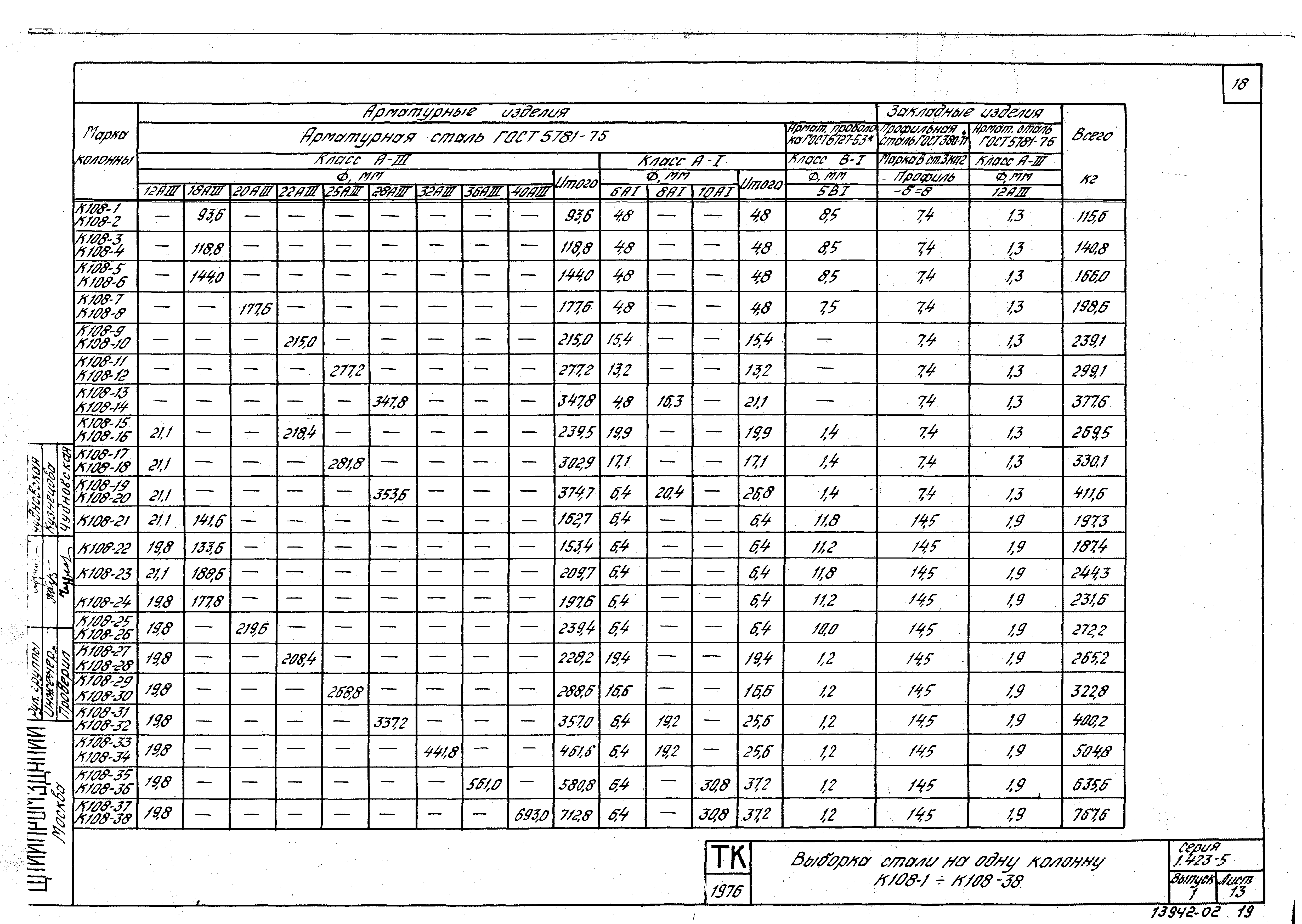 Серия 1.423-5