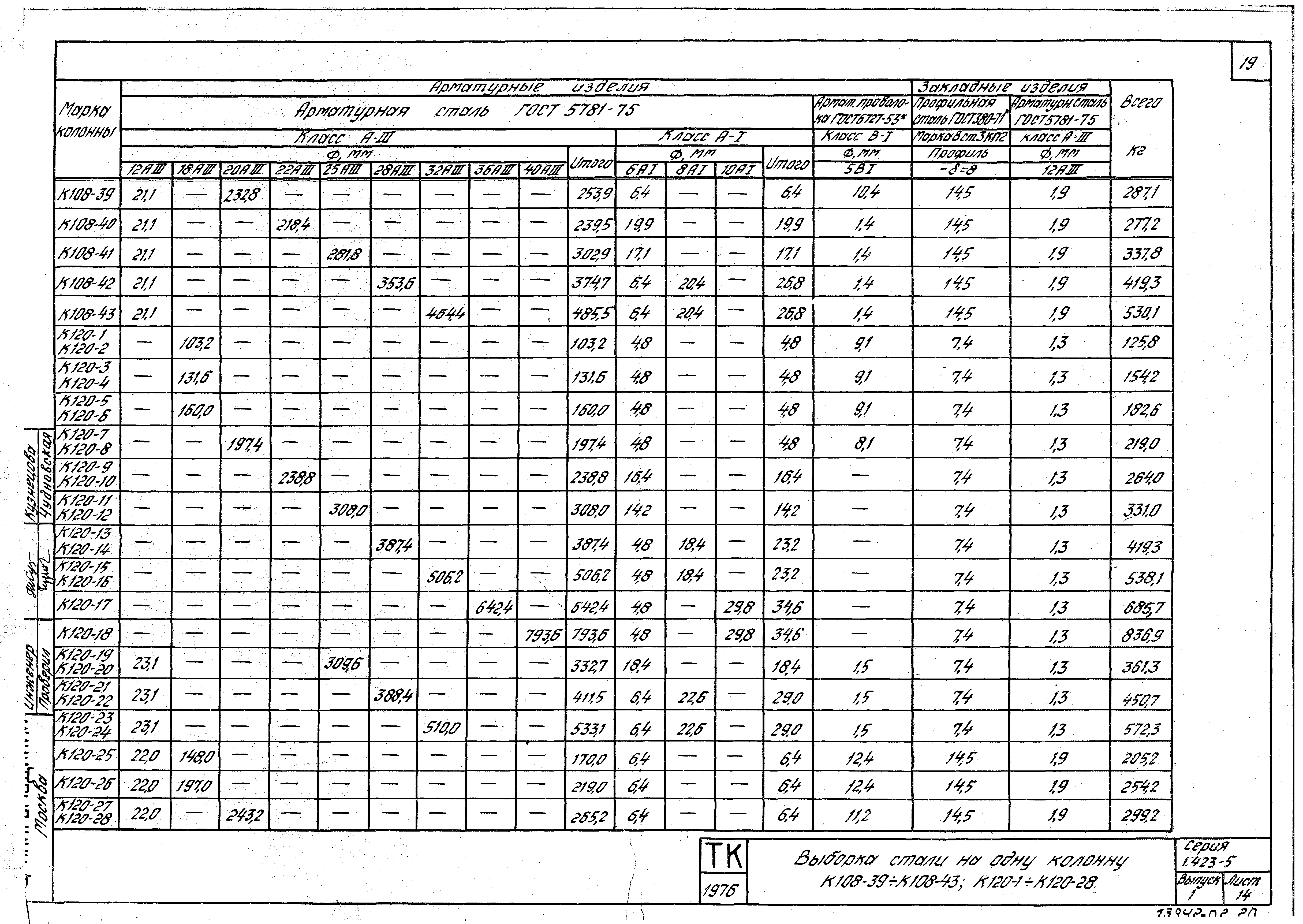 Серия 1.423-5