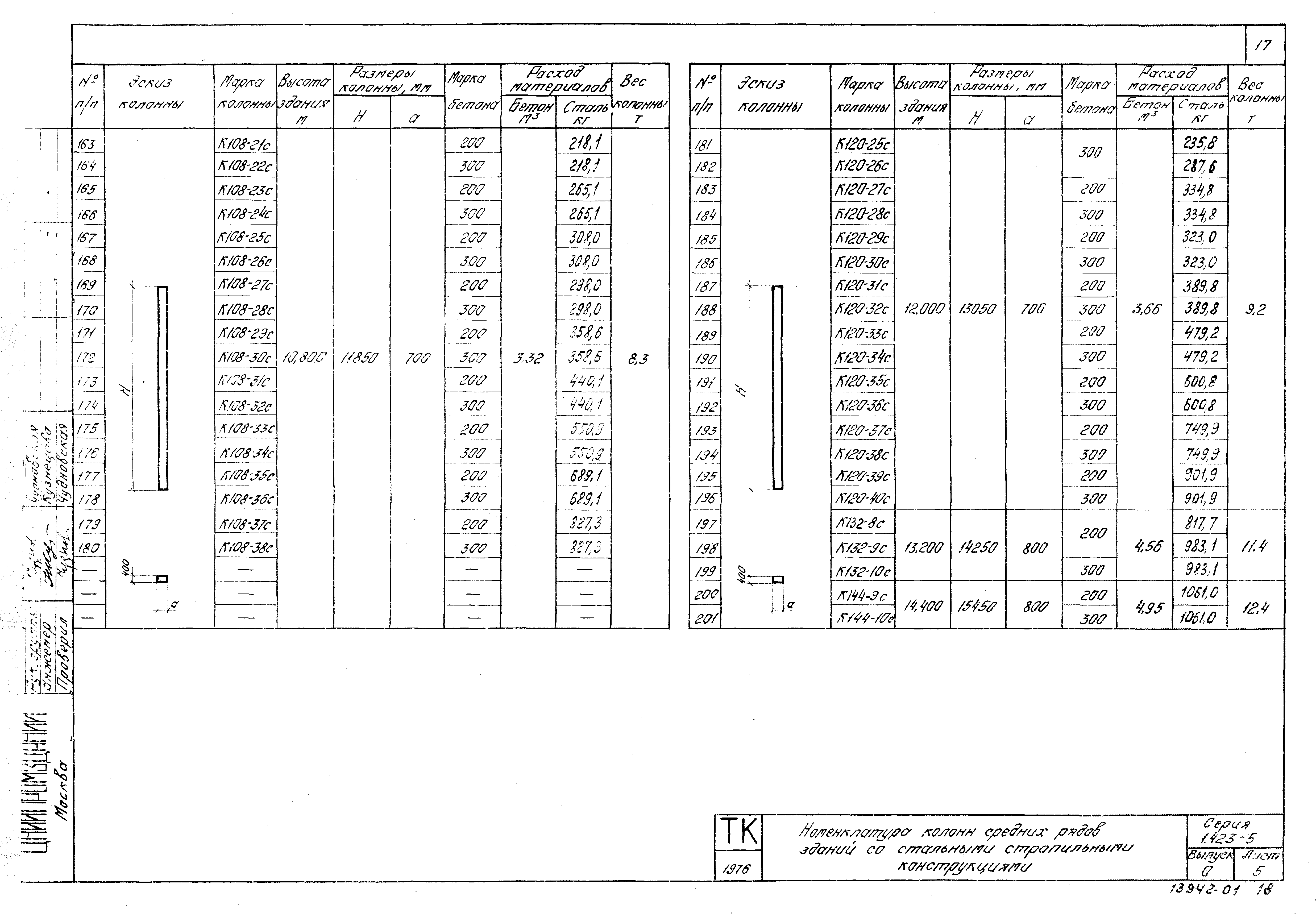 Серия 1.423-5