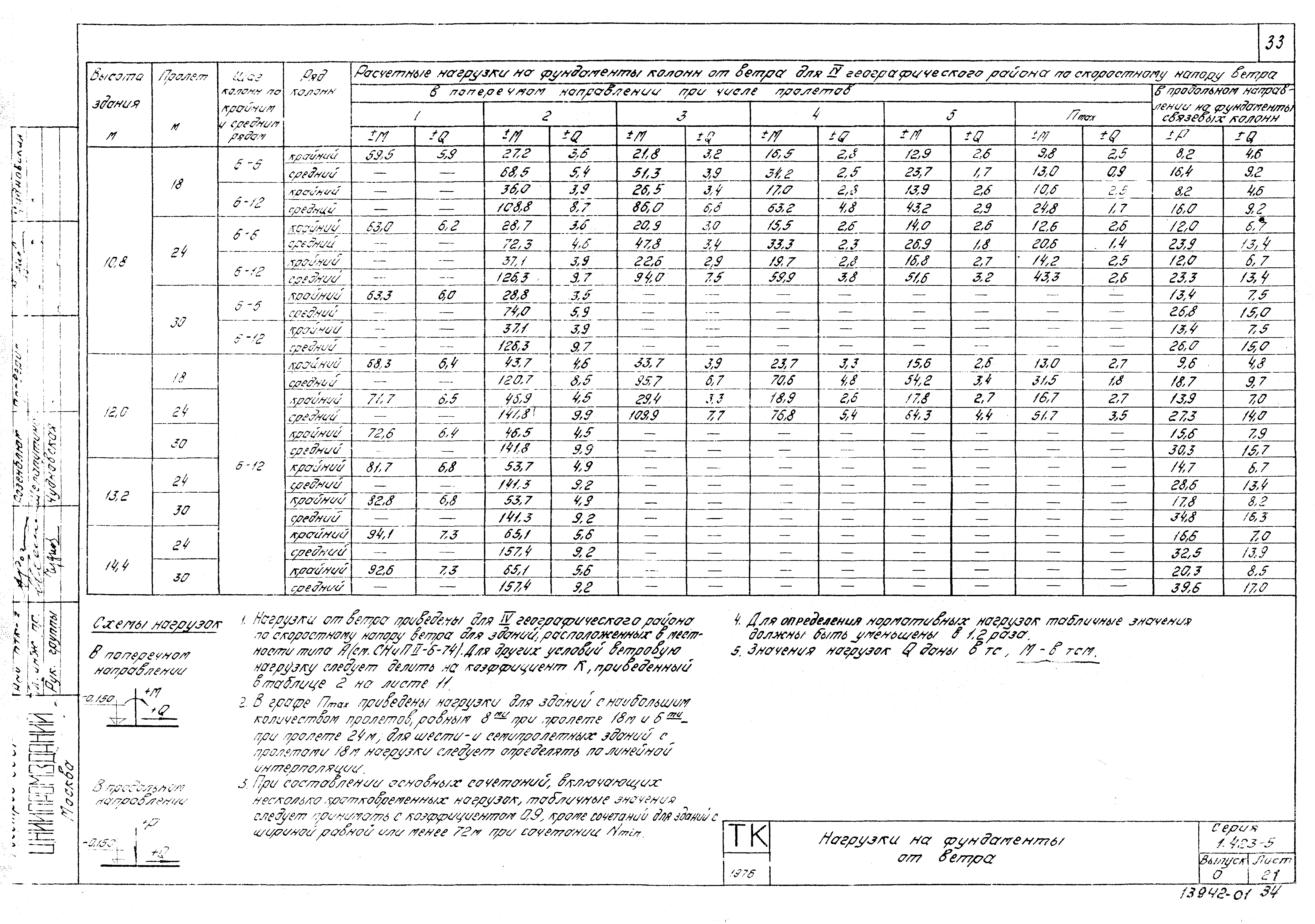 Серия 1.423-5