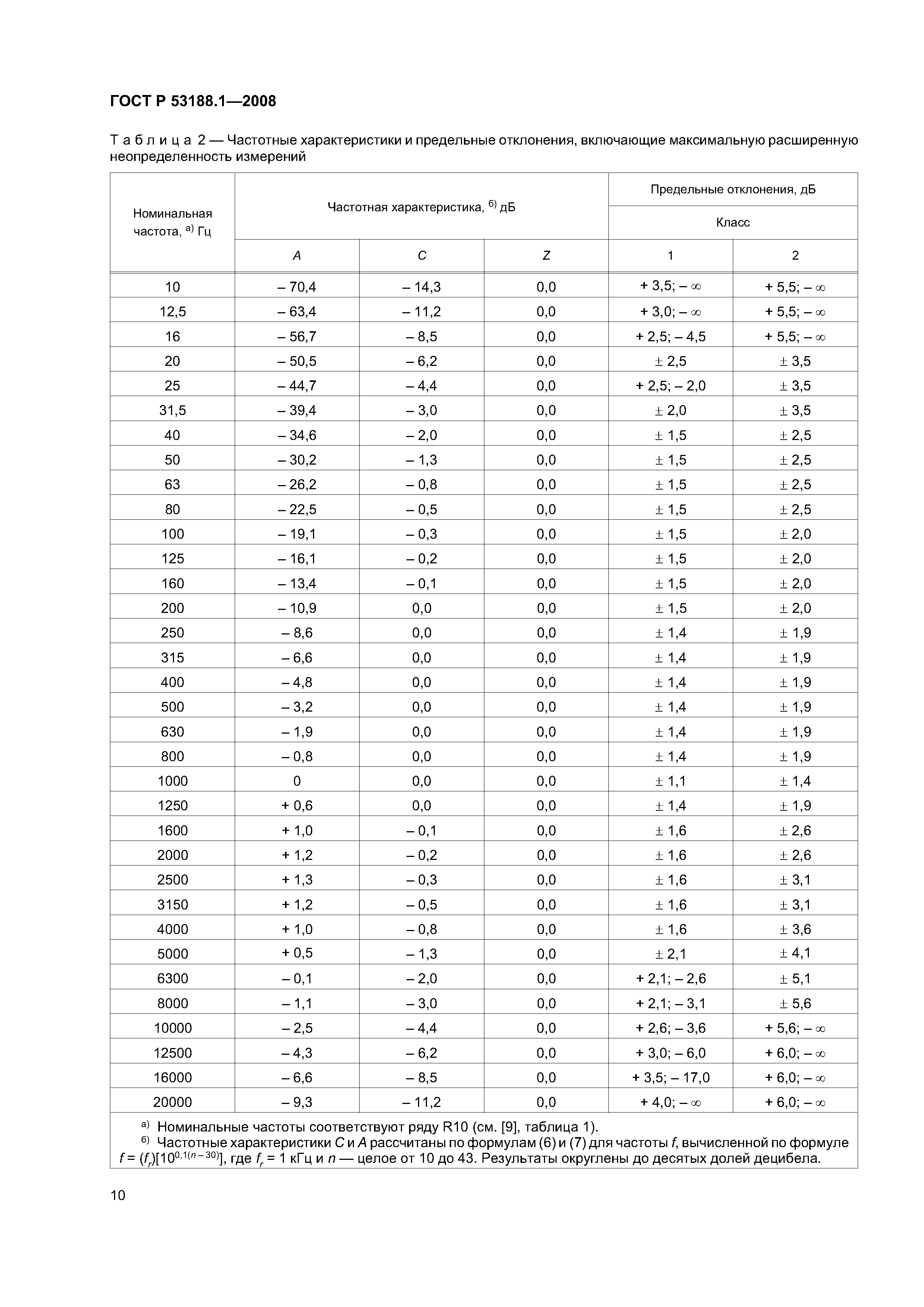 ГОСТ Р 53188.1-2008