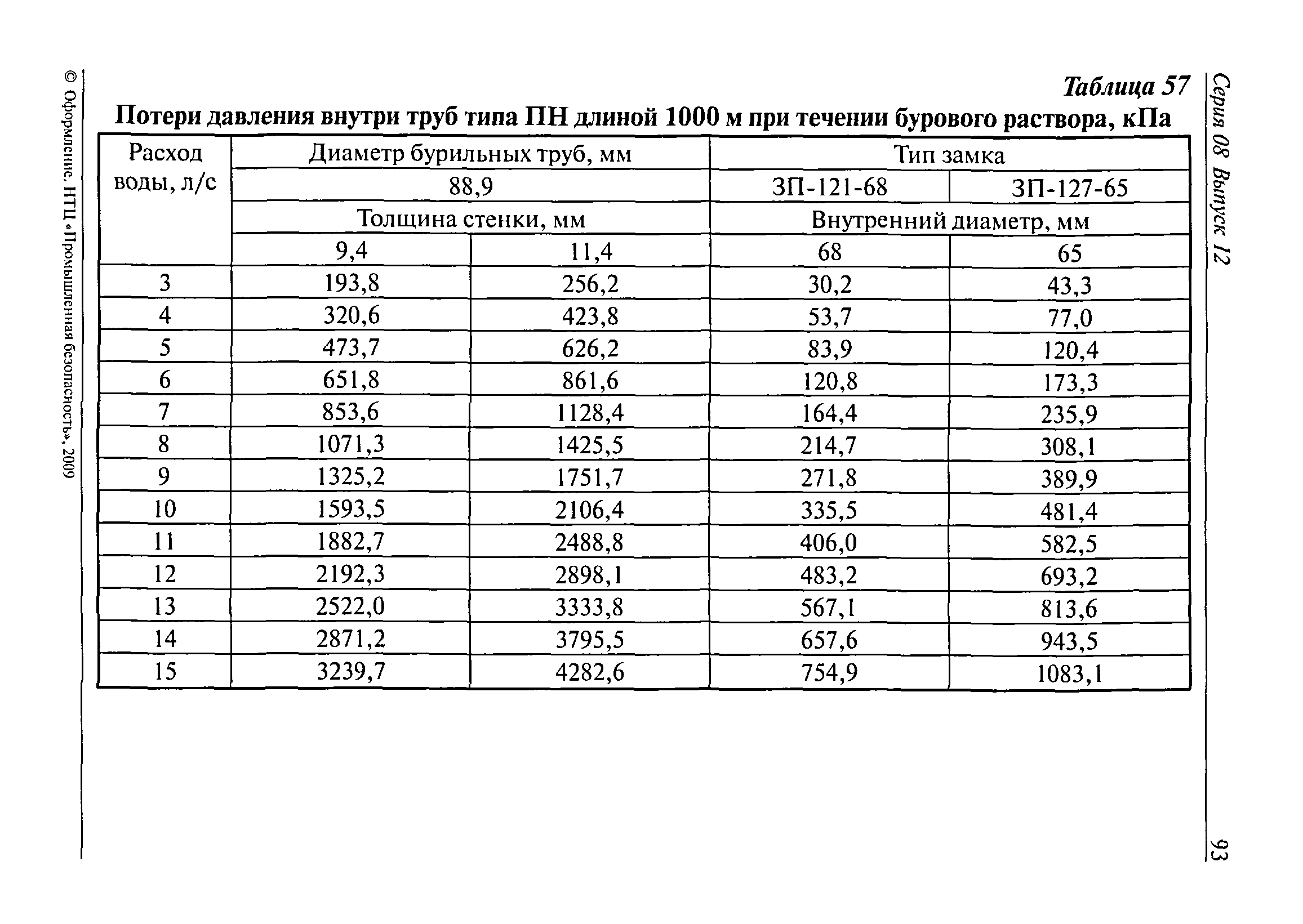 РД 08-625-03