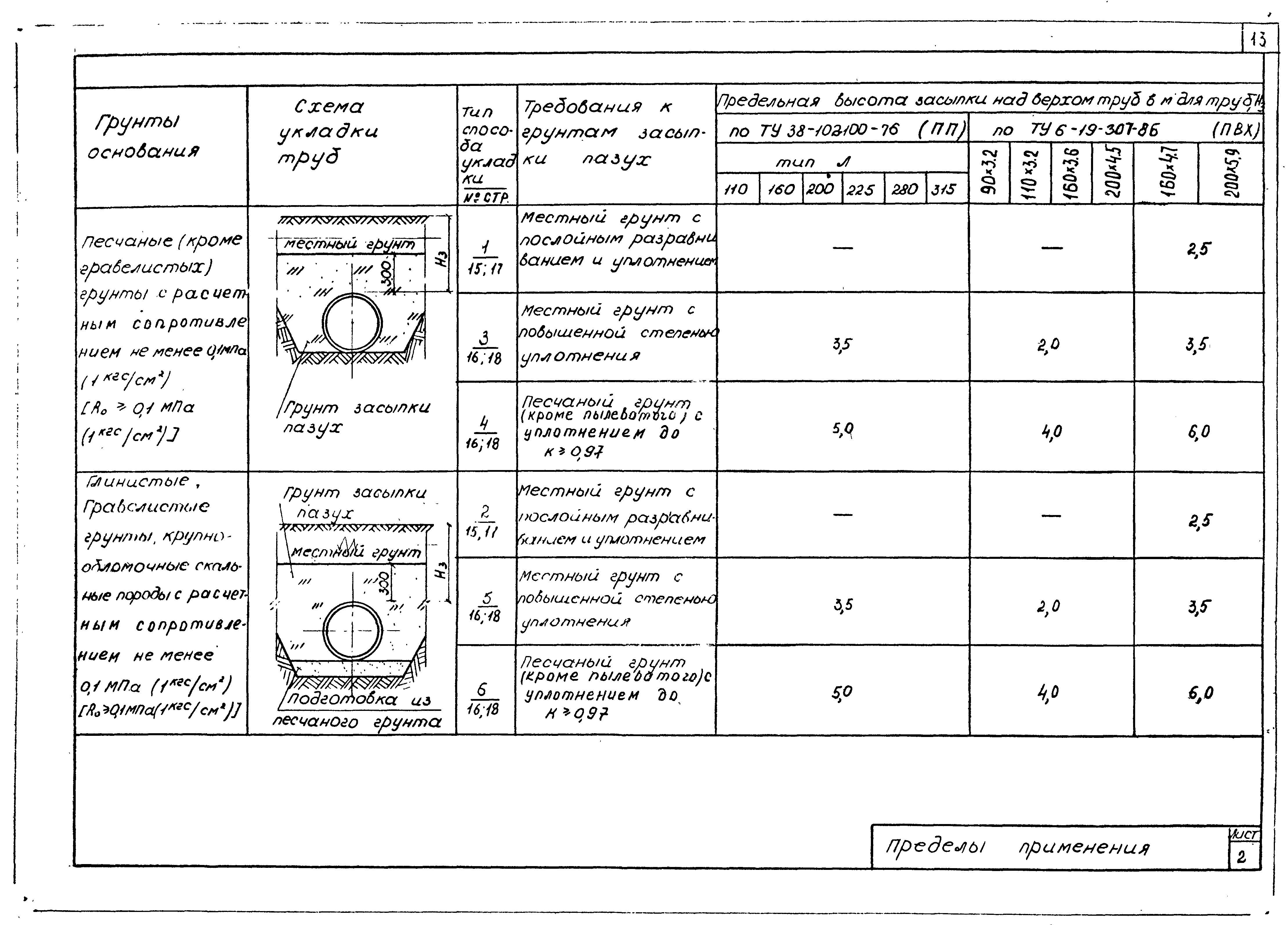 Альбом СК 2103-84