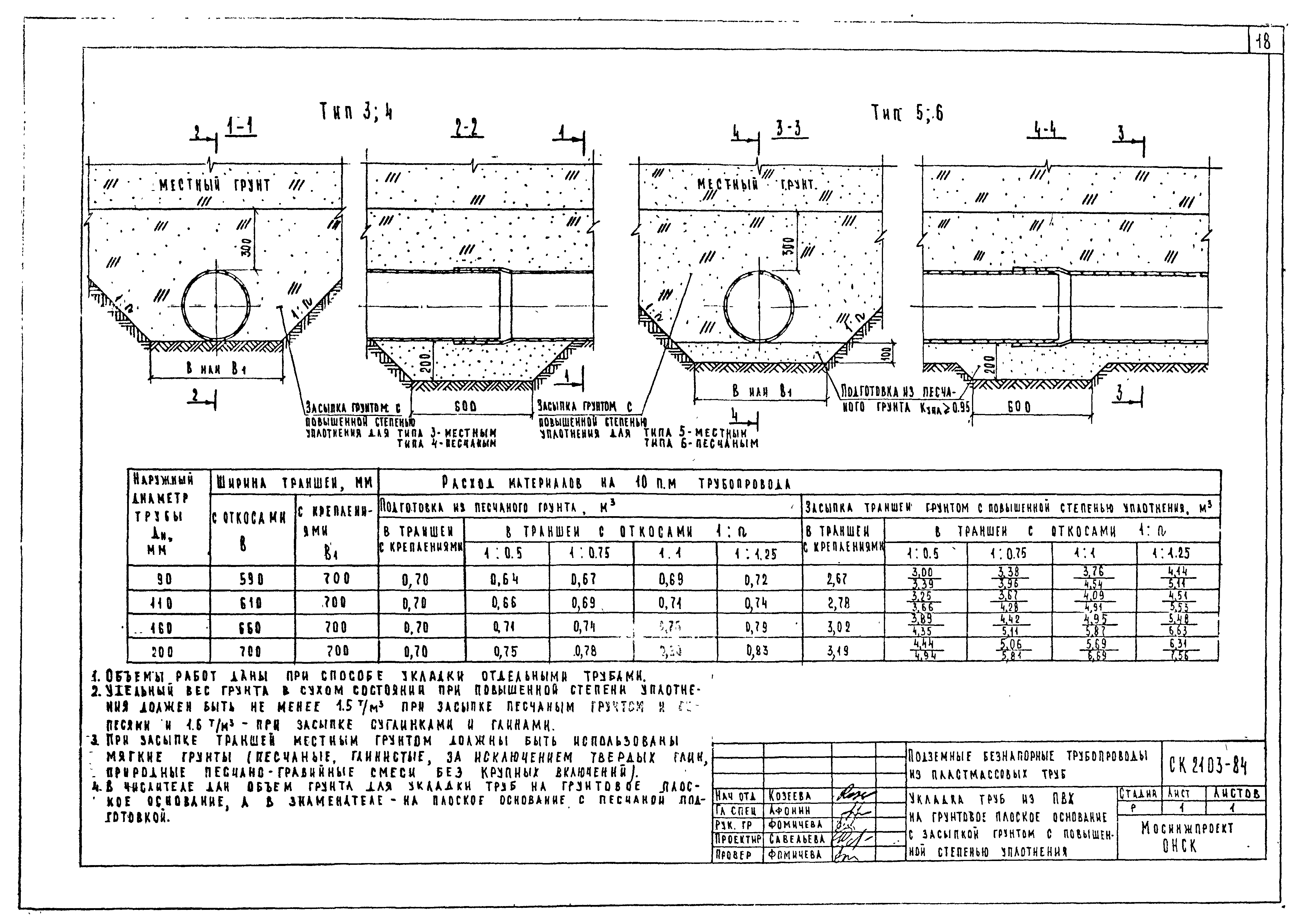 Альбом СК 2103-84