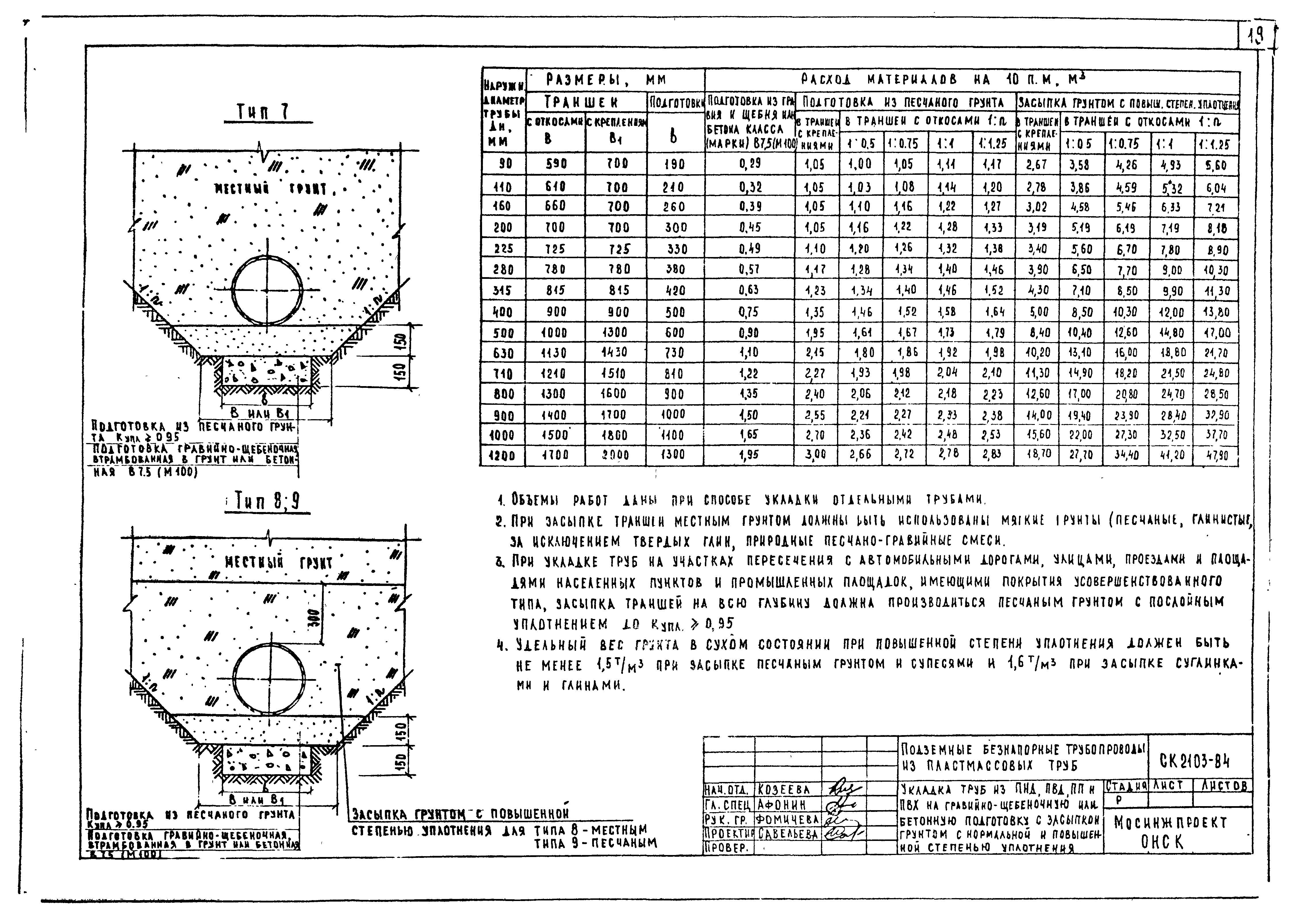 Альбом СК 2103-84