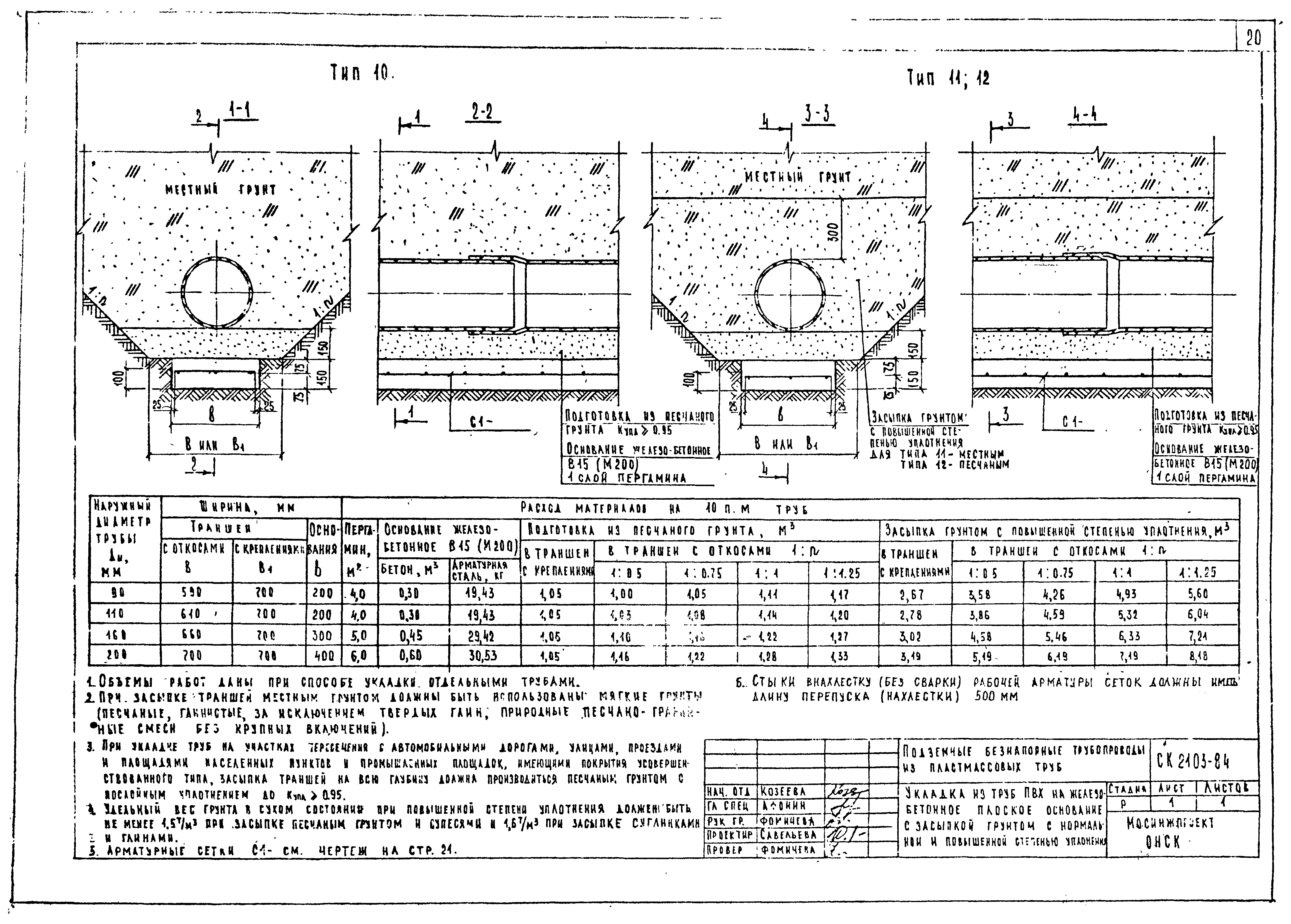 Альбом СК 2103-84