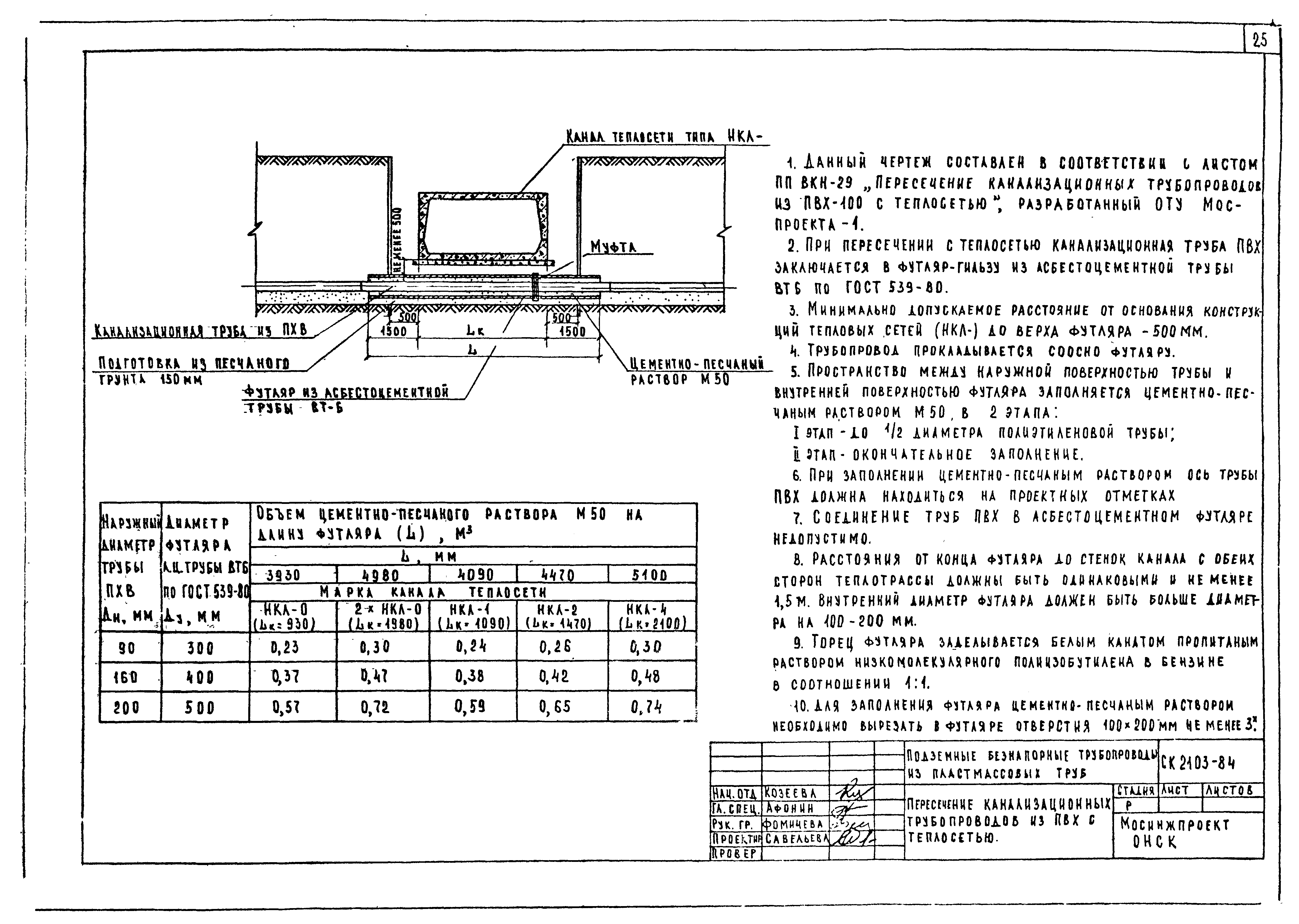 Альбом СК 2103-84