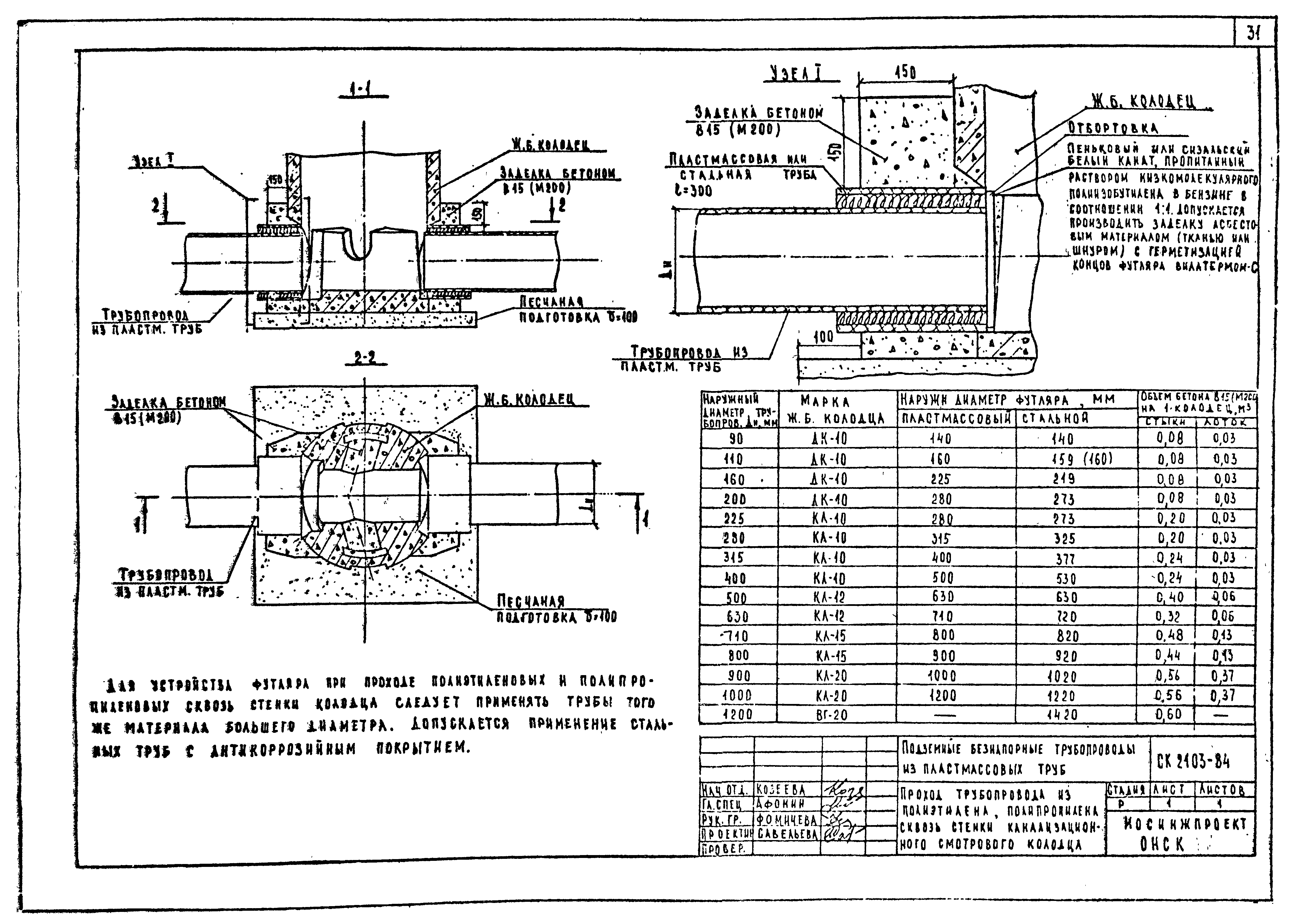 Альбом СК 2103-84