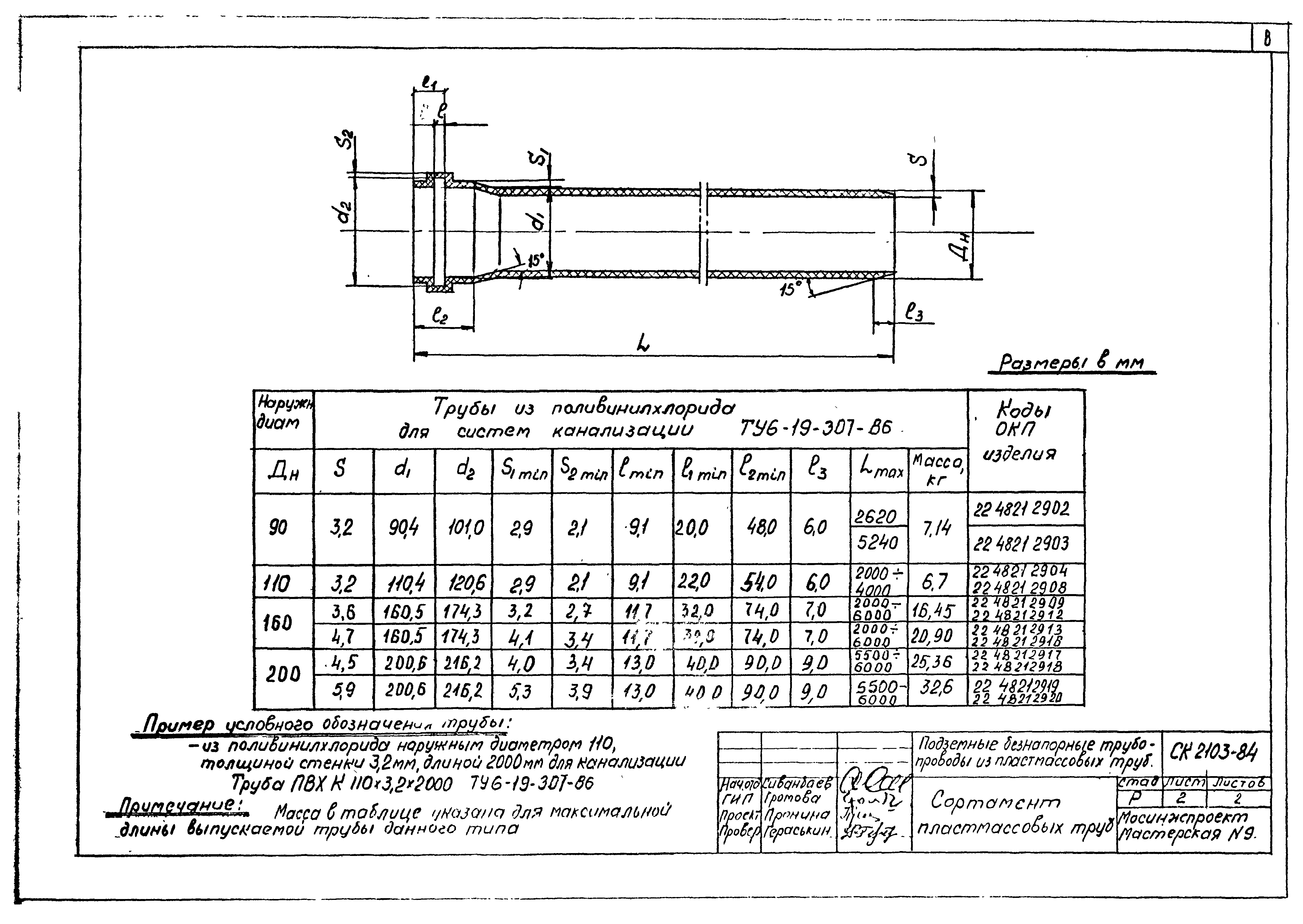 Альбом СК 2103-84