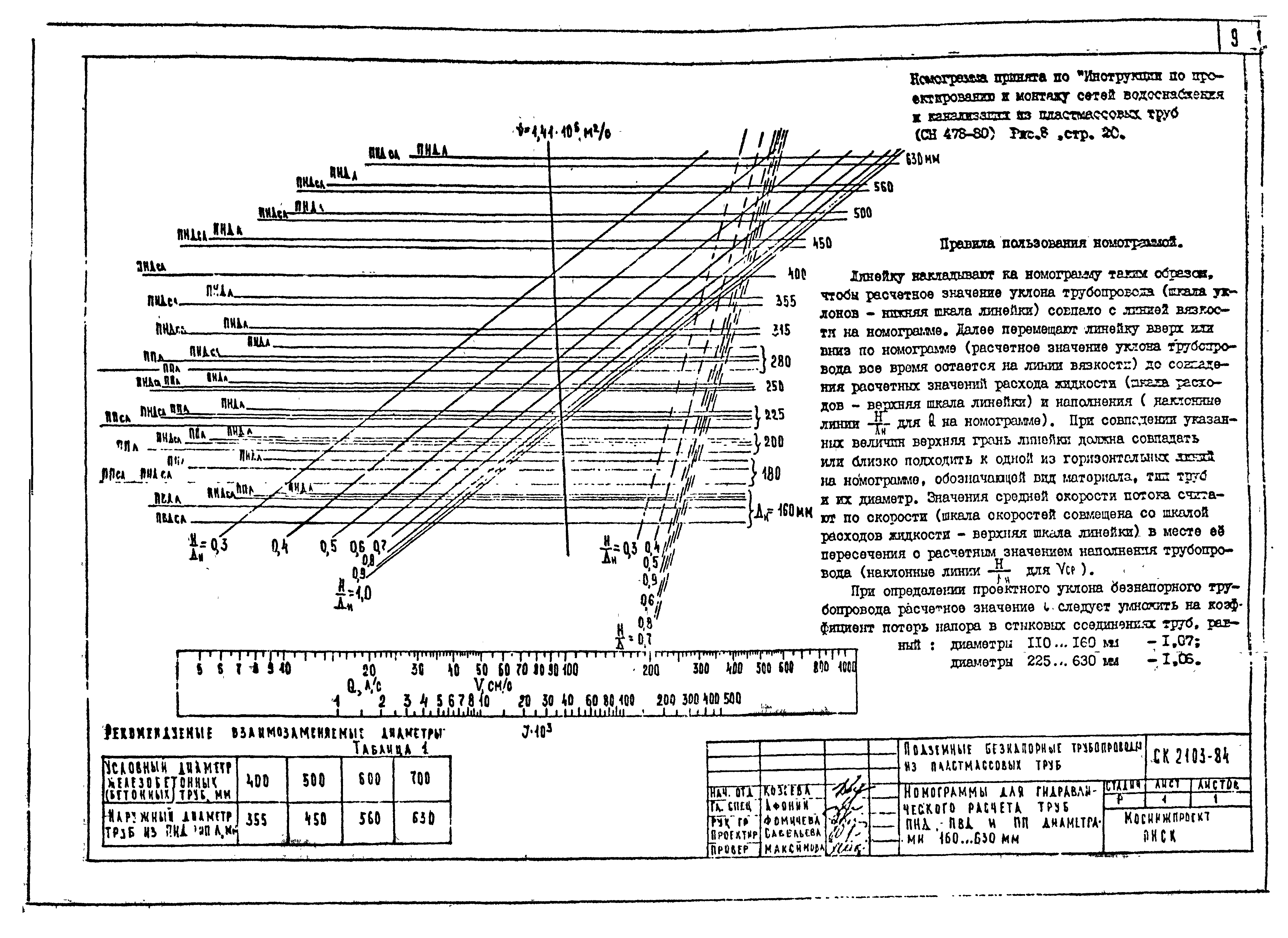 Альбом СК 2103-84