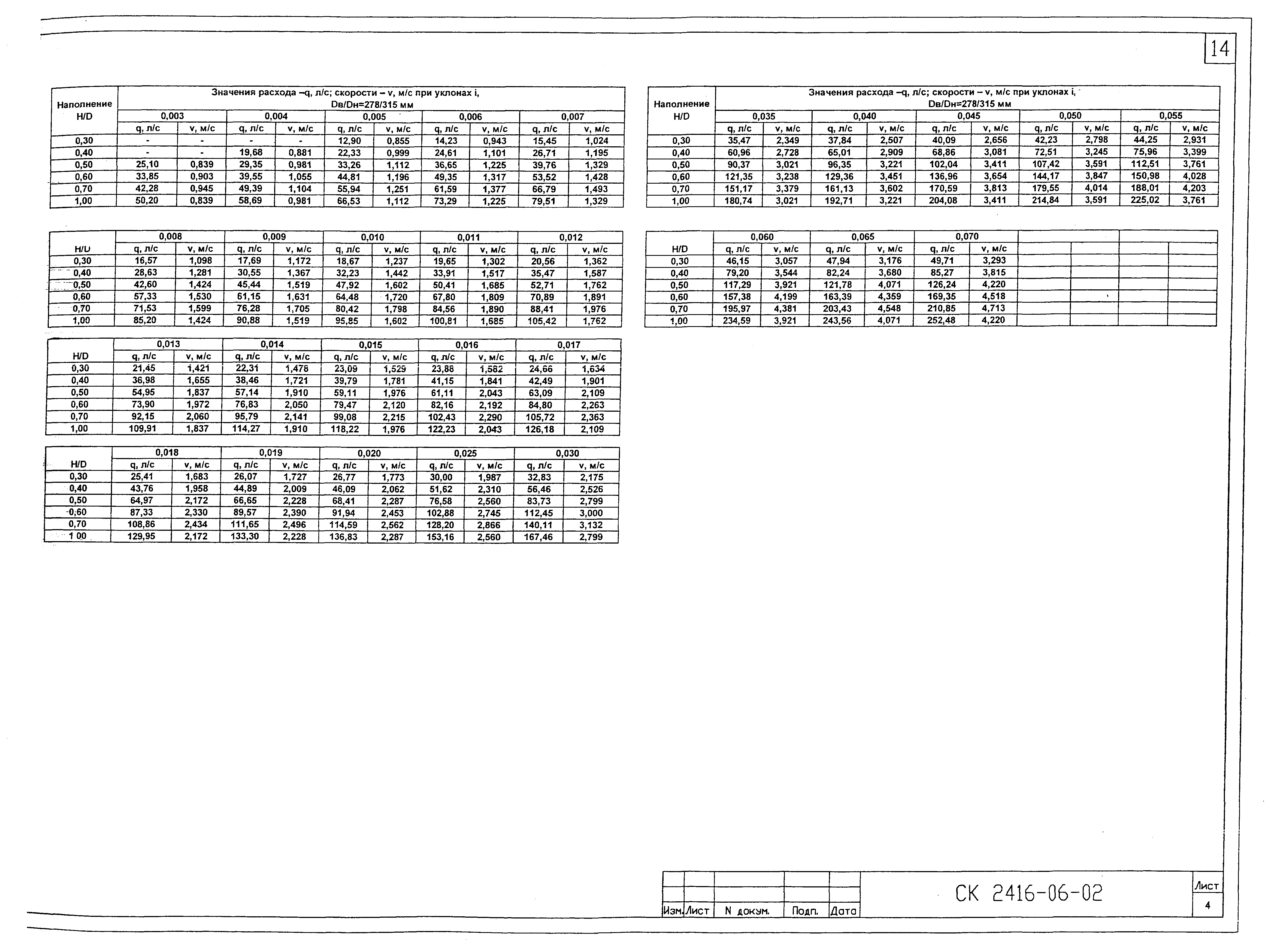 Альбом СК 2416-06