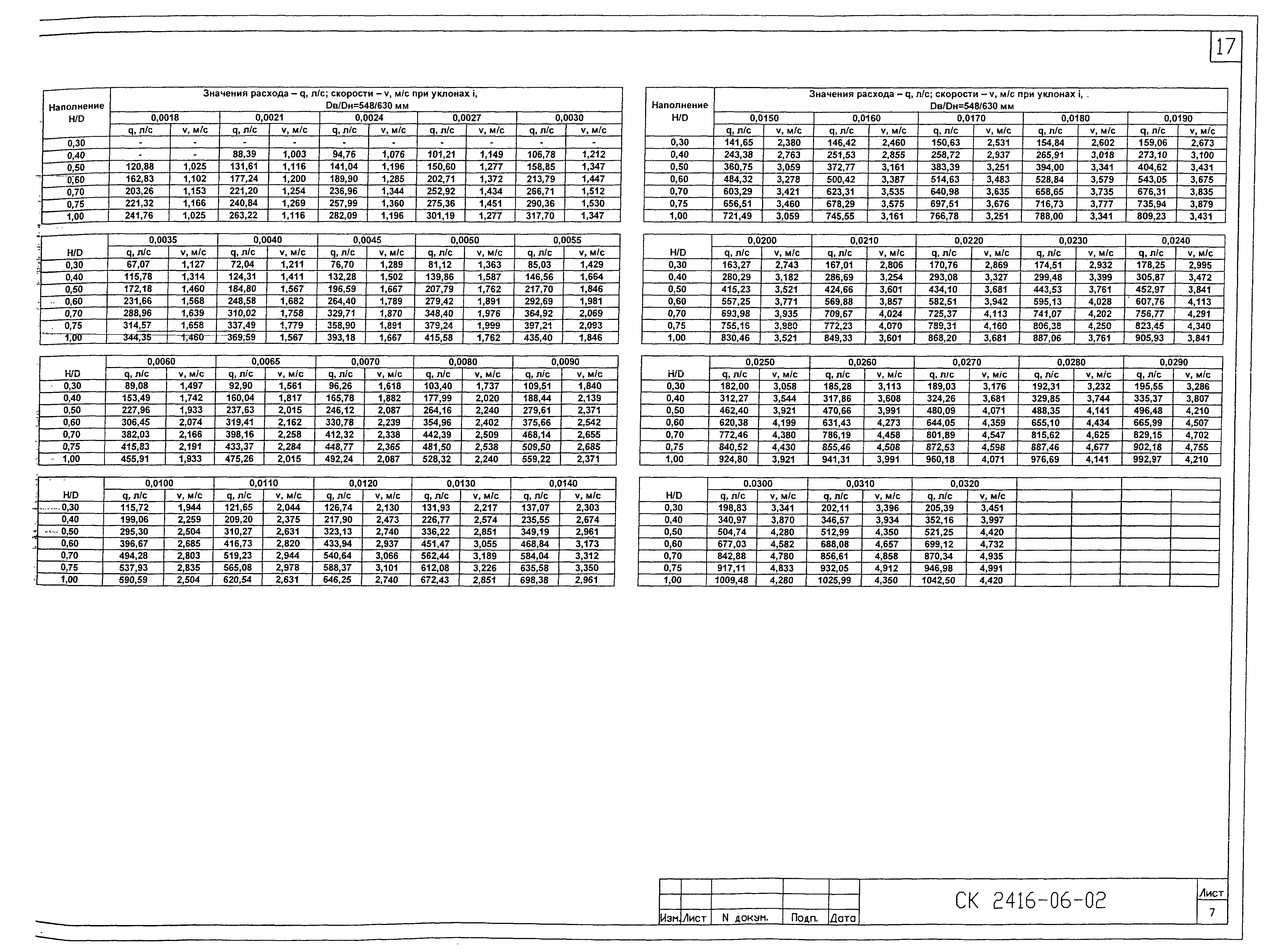 Альбом СК 2416-06