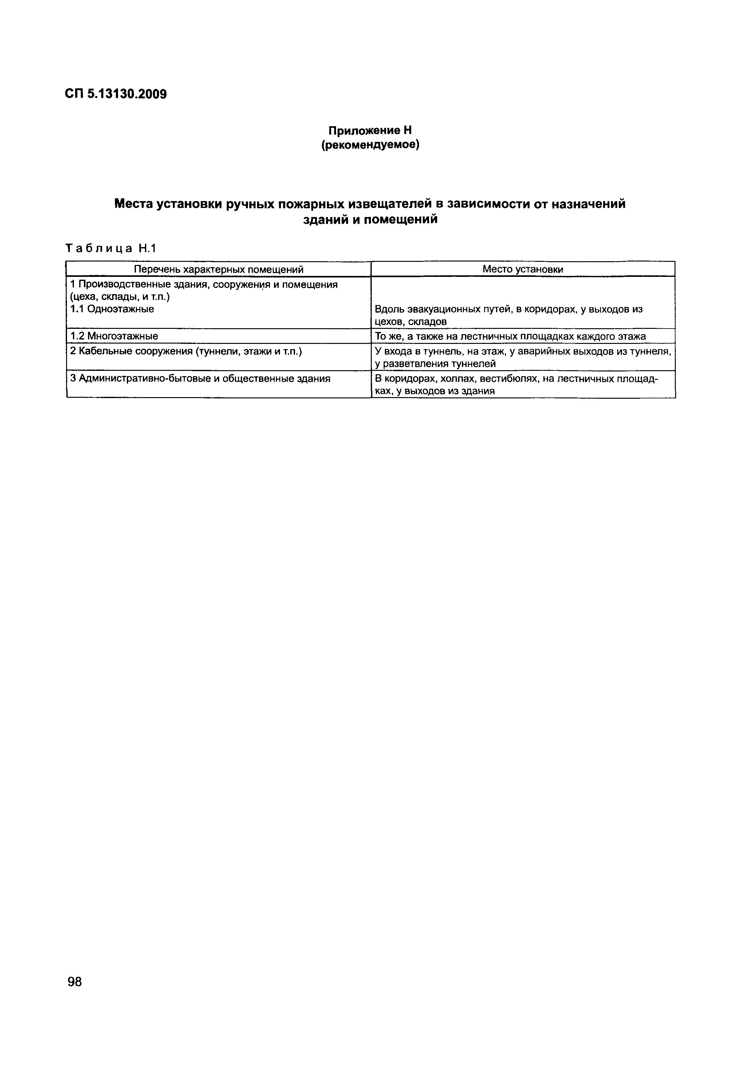 Нормы сп 5.13130 2009. Свод правил СП 5.13130. Расстояние извещателей сп5. СП 5.13130.2020 установки пожарной. СП 5.13130.2009.