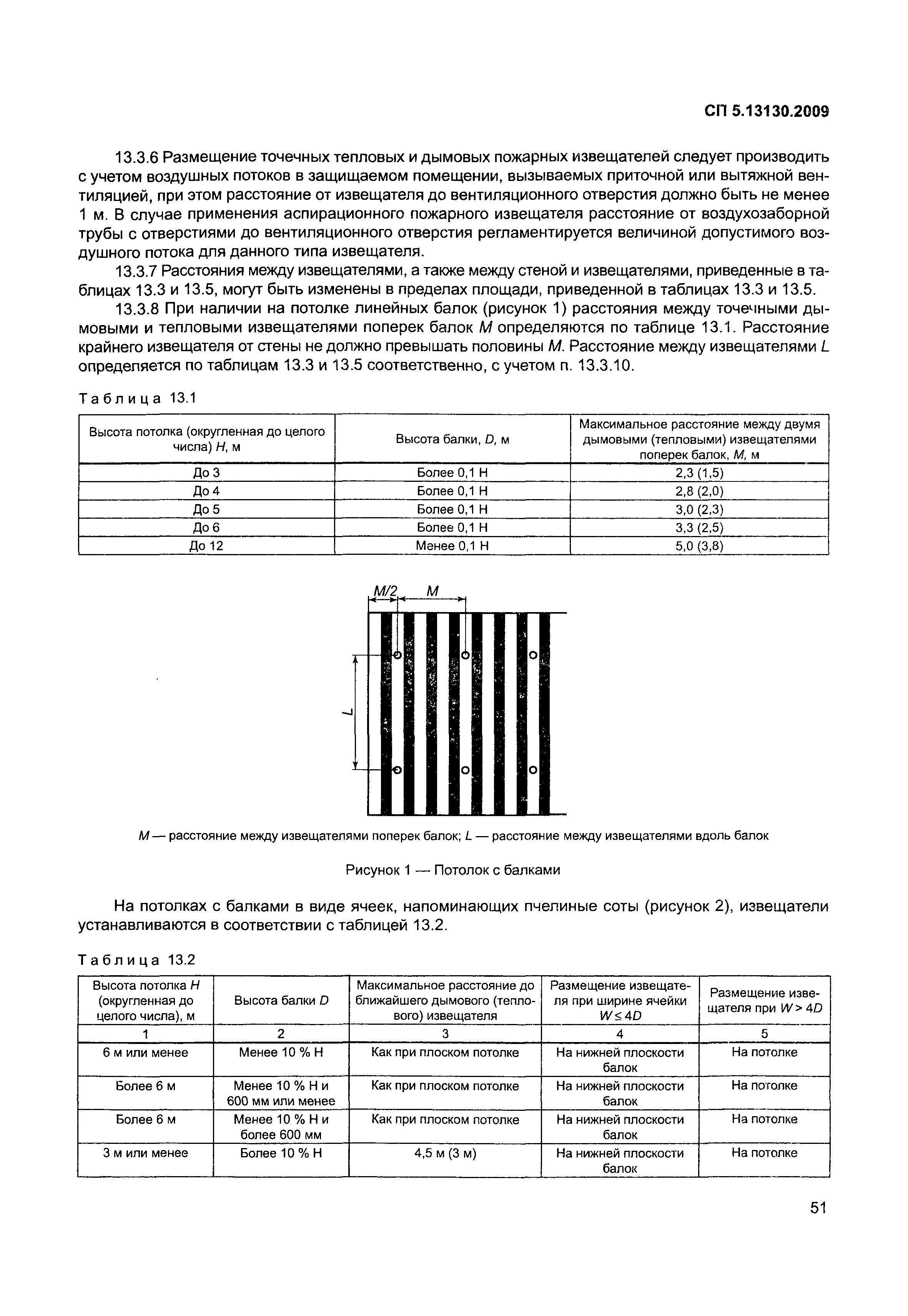 5.13130 2009 статус на 2023. СП 5 размещение пожарных извещателей с балками. Сп5 пожарная сигнализация нормативные документы. СП 5 размещение пожарных извещателей. Сп5 таблица дымовые извещатели.