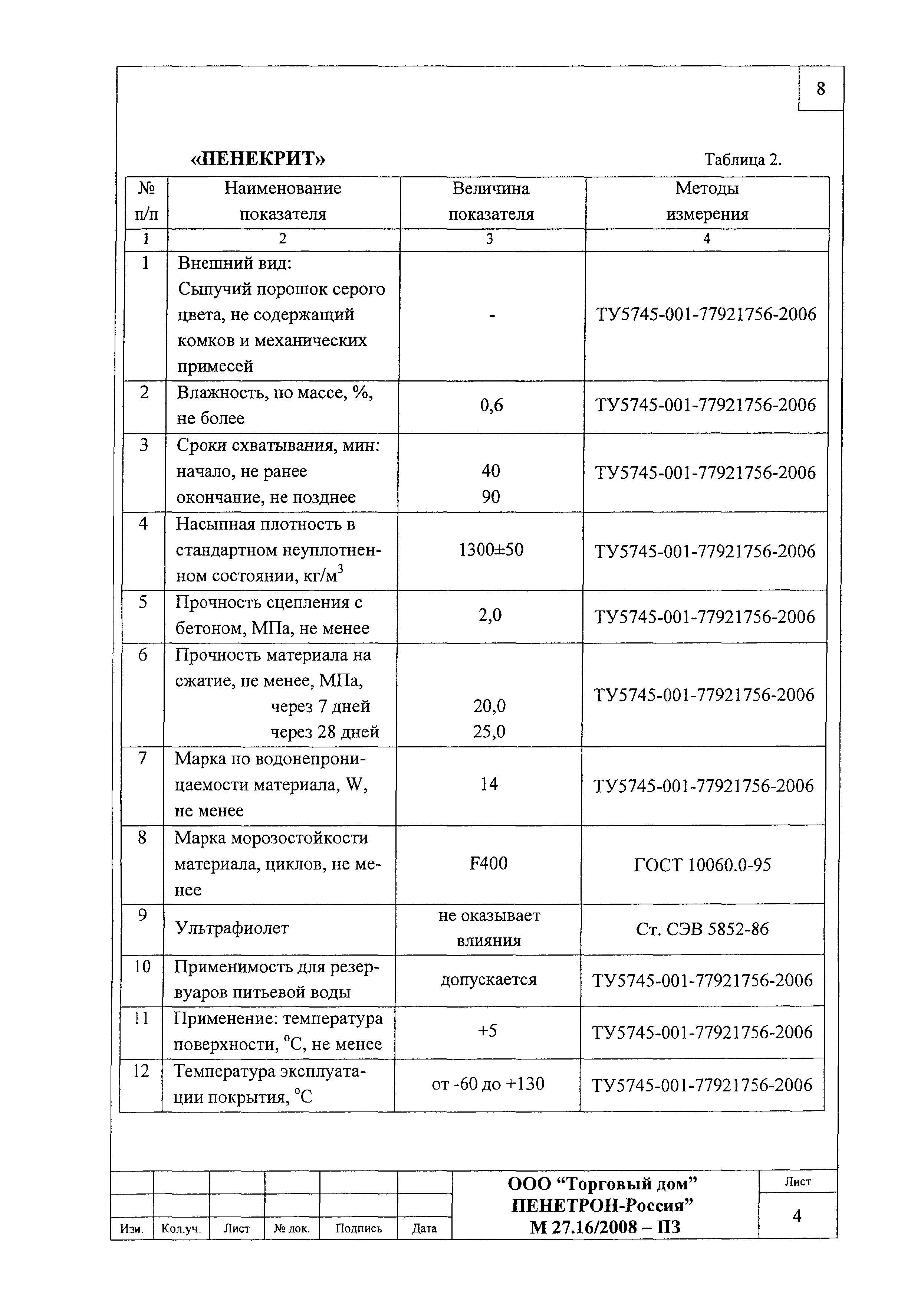 Шифр М27.16/2008