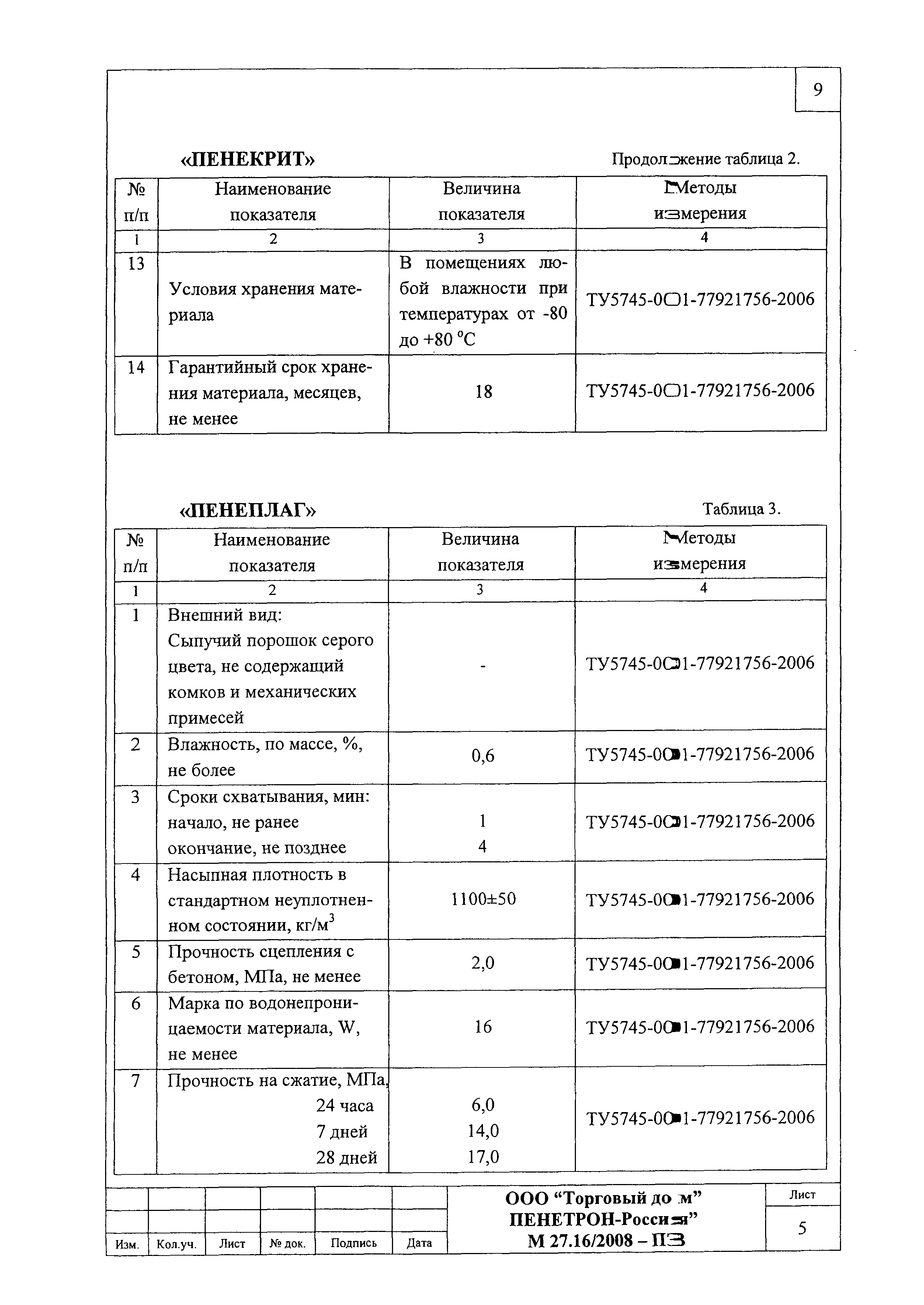 Шифр М27.16/2008