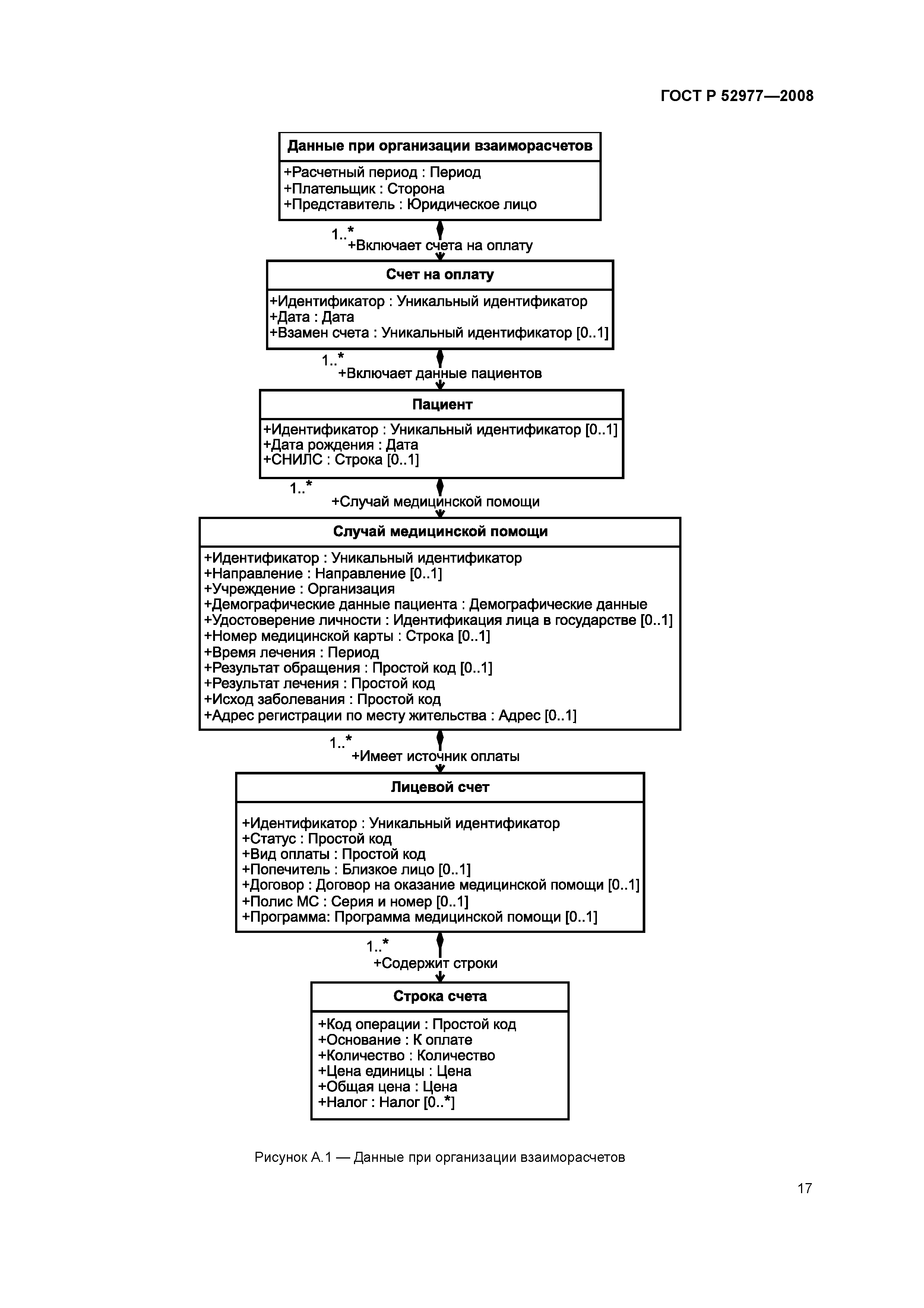 ГОСТ Р 52977-2008