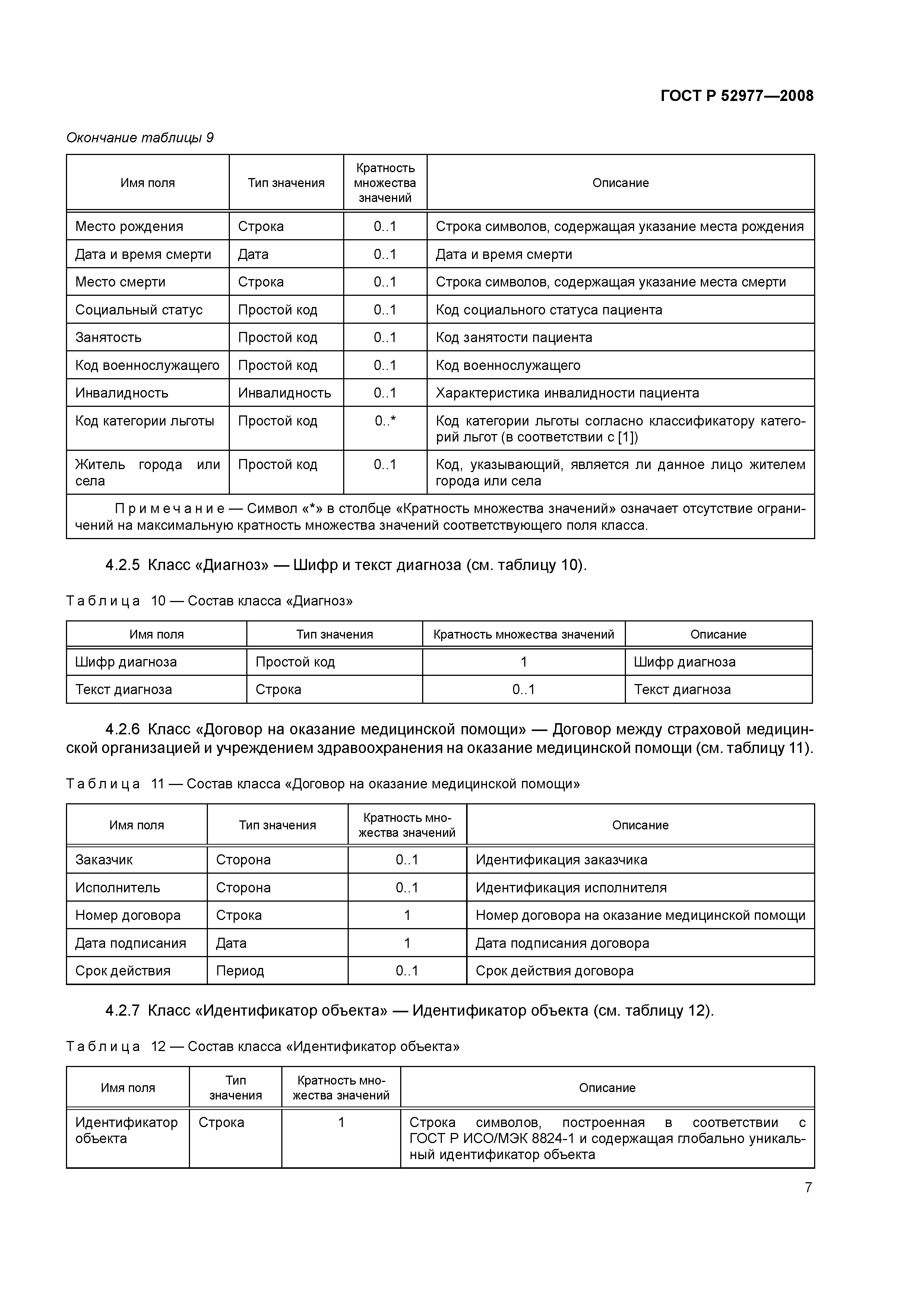 ГОСТ Р 52977-2008