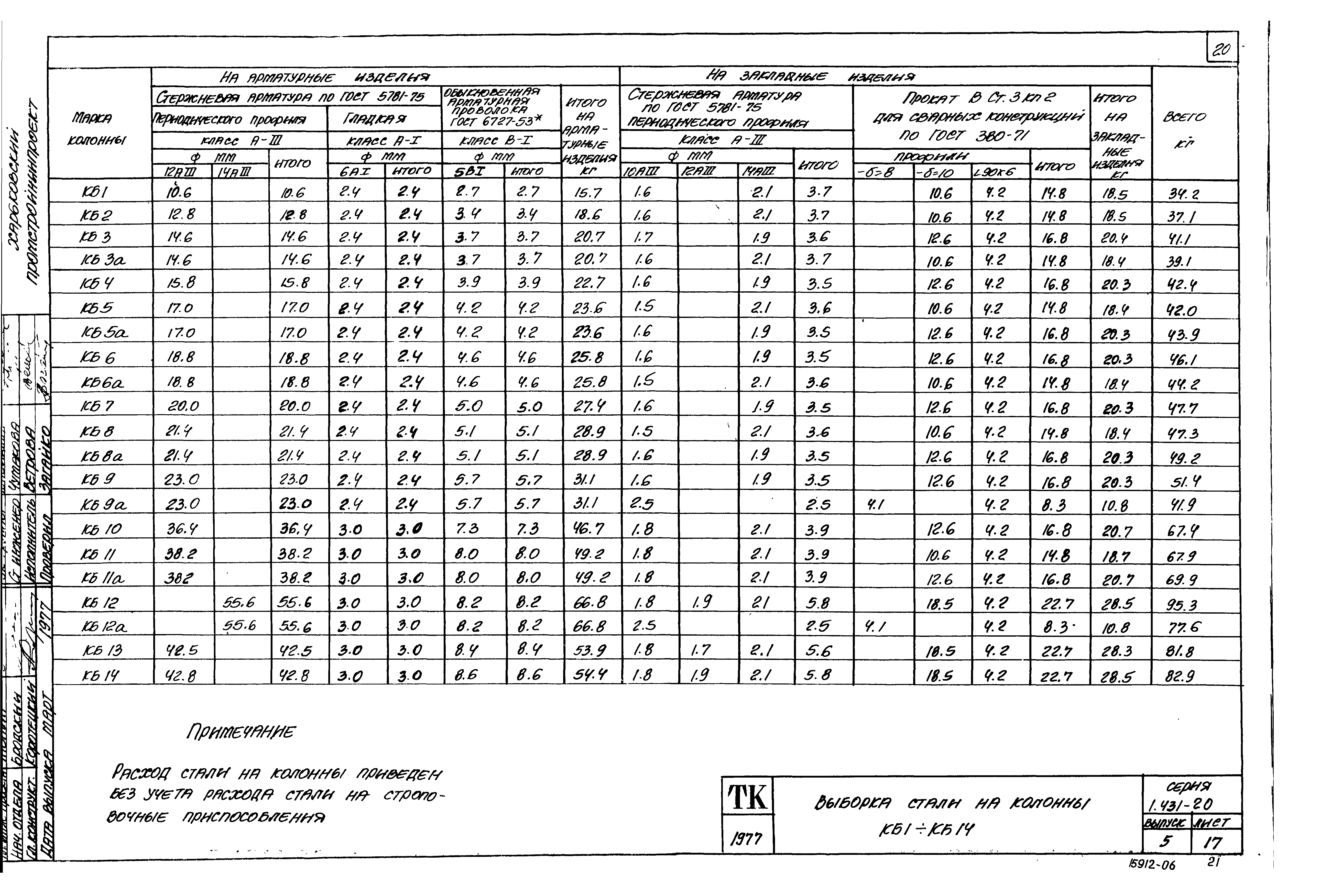 Серия 1.431-20