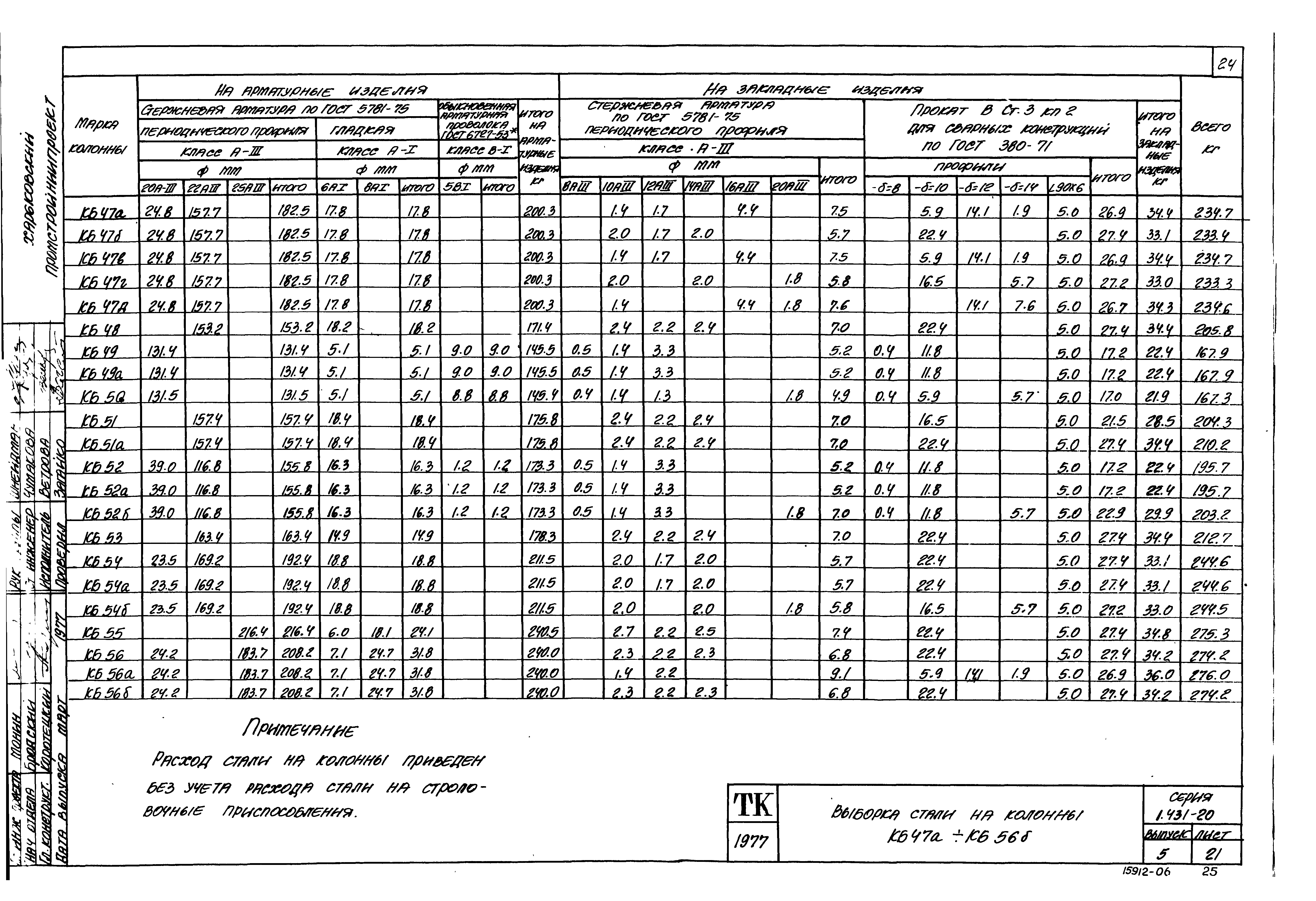 Серия 1.431-20