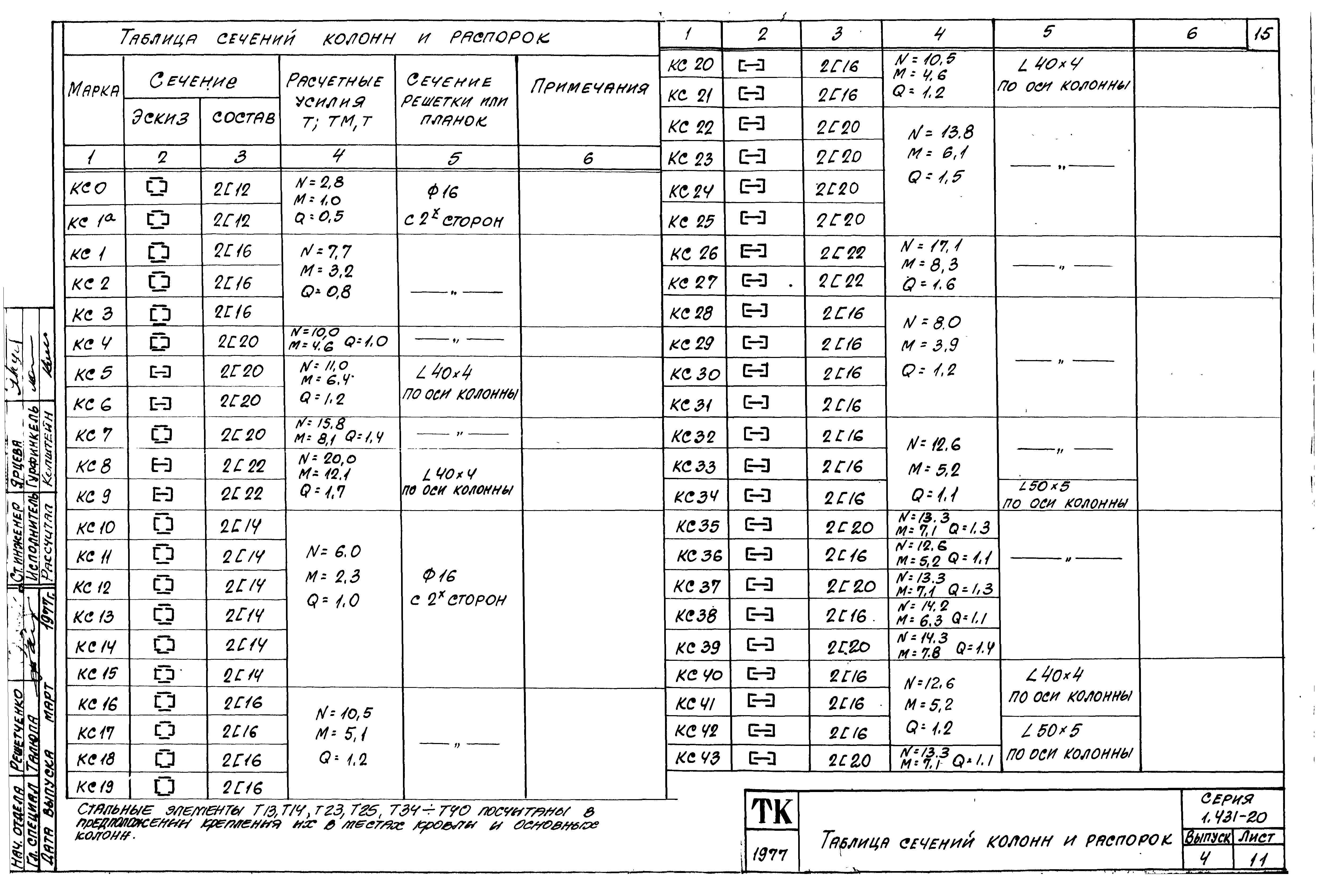 Серия 1.431-20