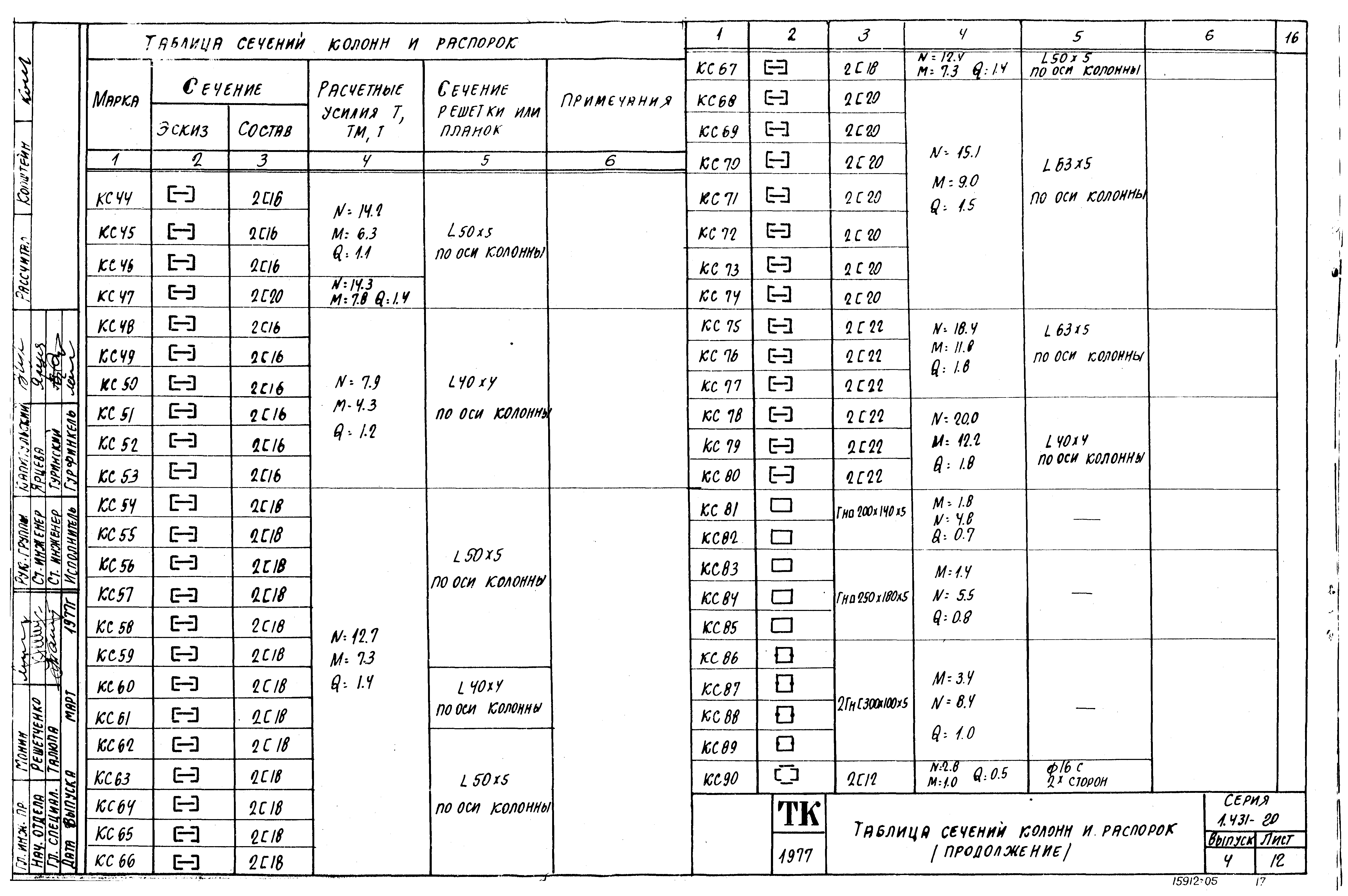 Серия 1.431-20