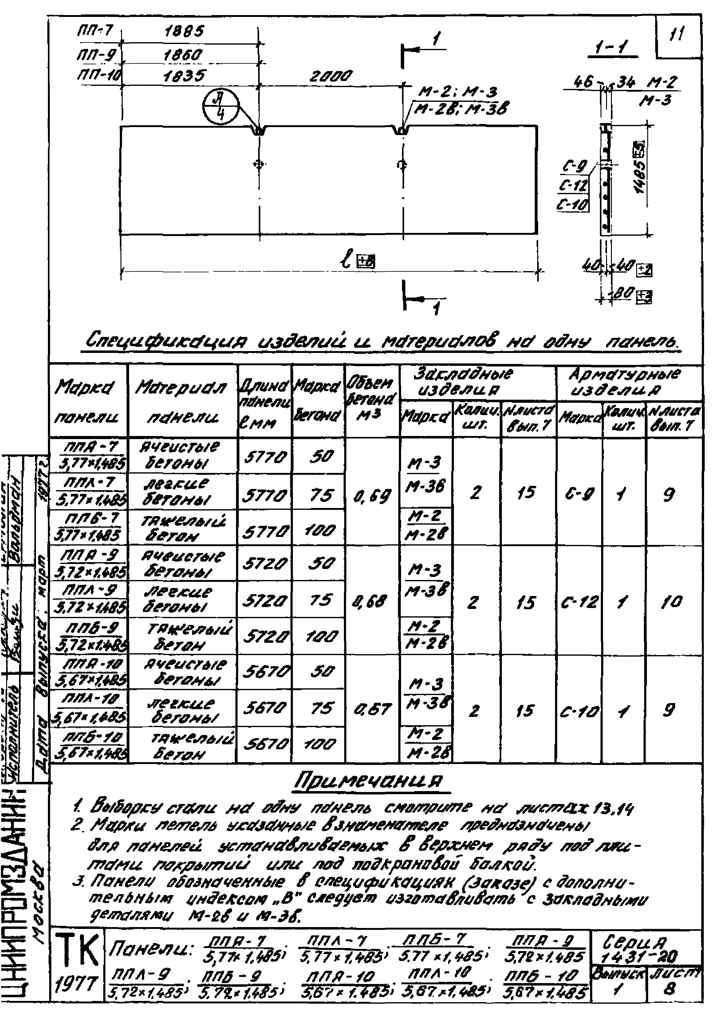 Серия 1.431-20