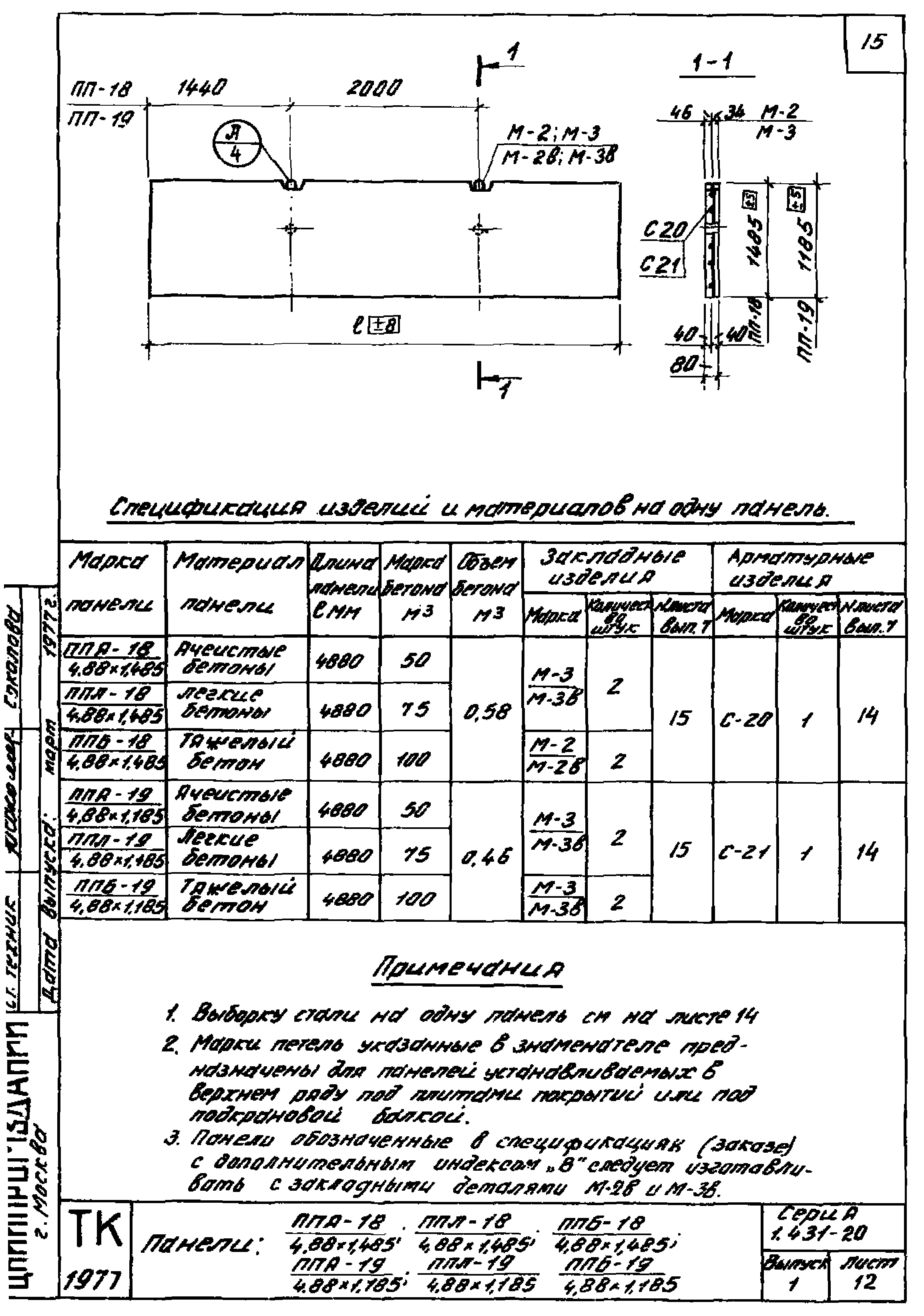 Серия 1.431-20