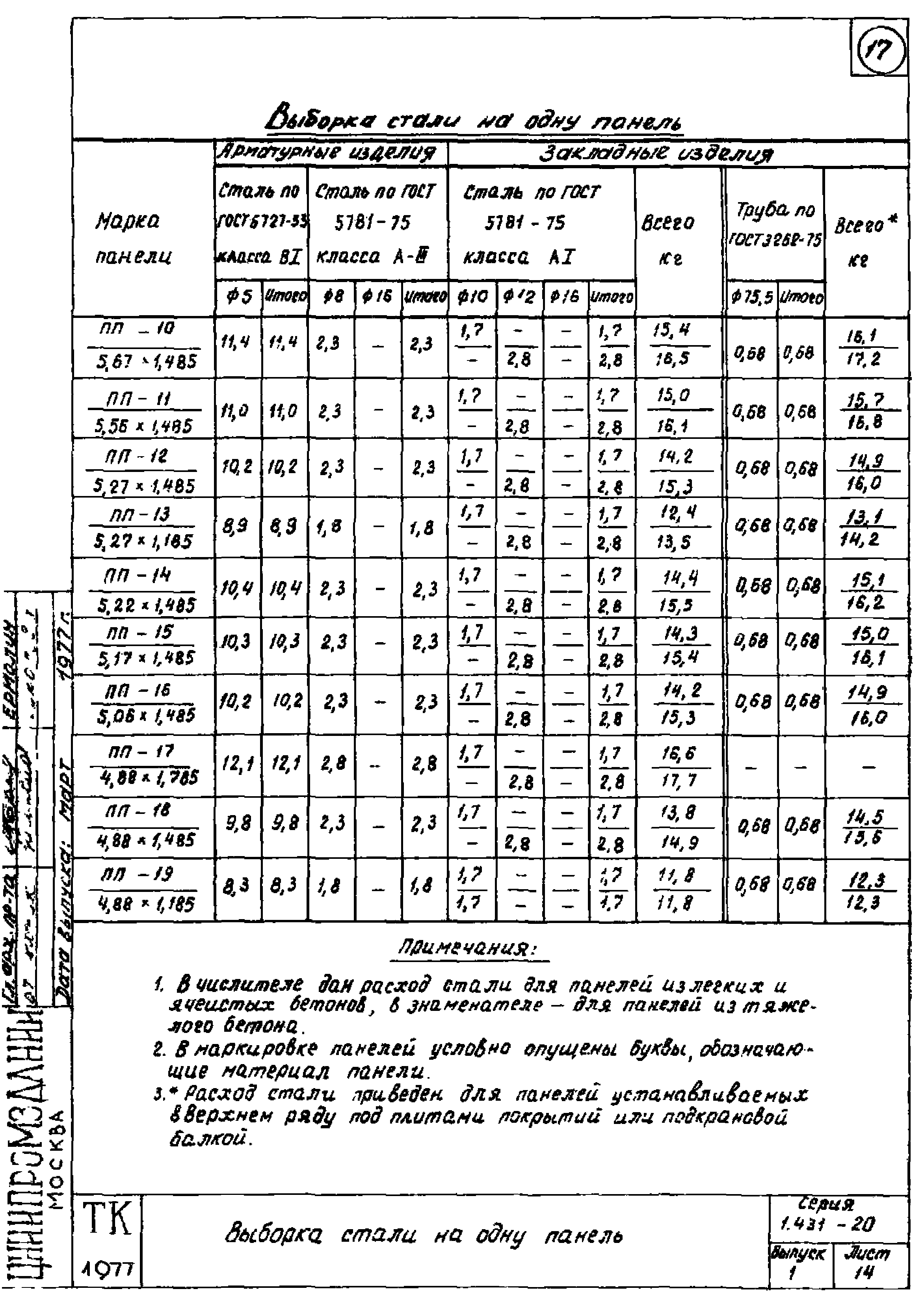 Серия 1.431-20