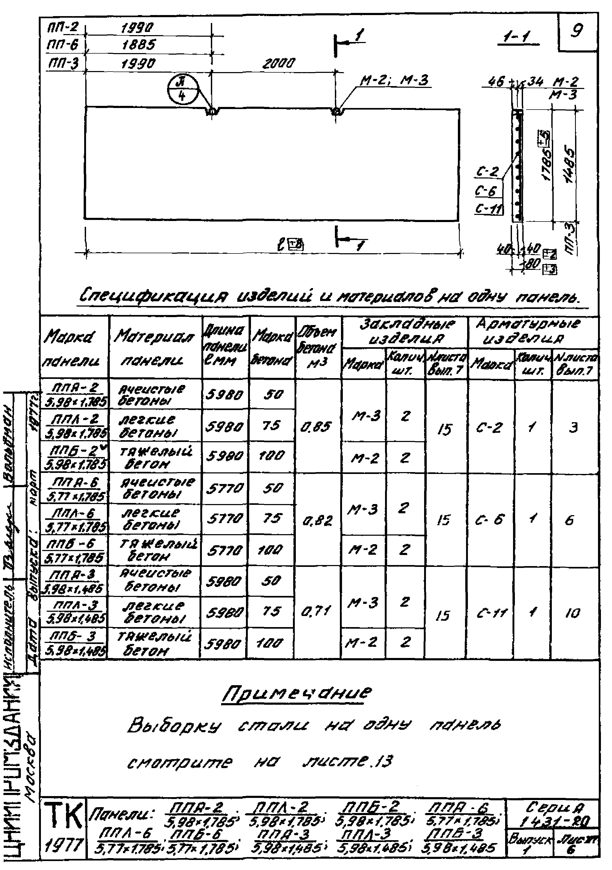 Серия 1.431-20