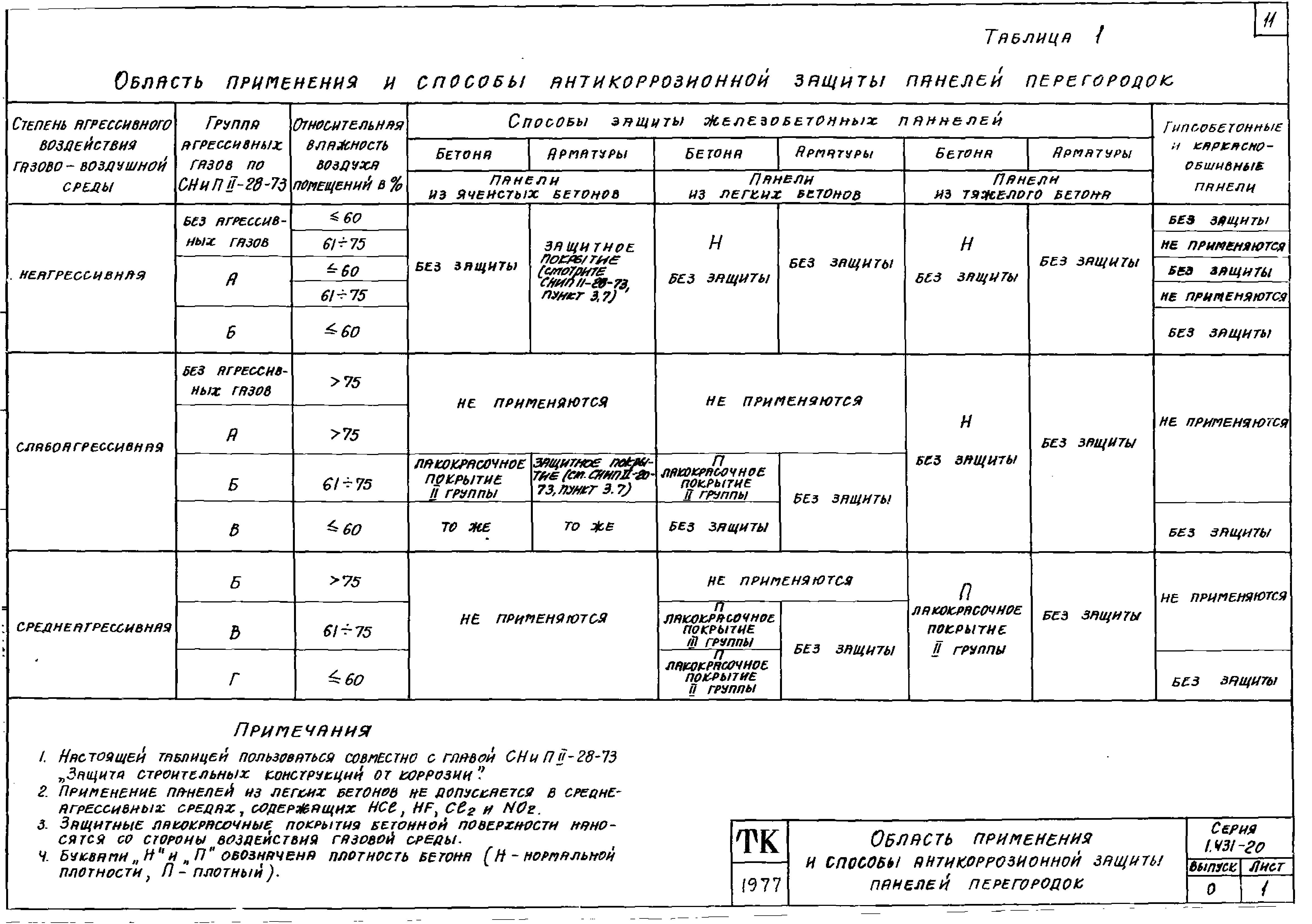 Серия 1.431-20