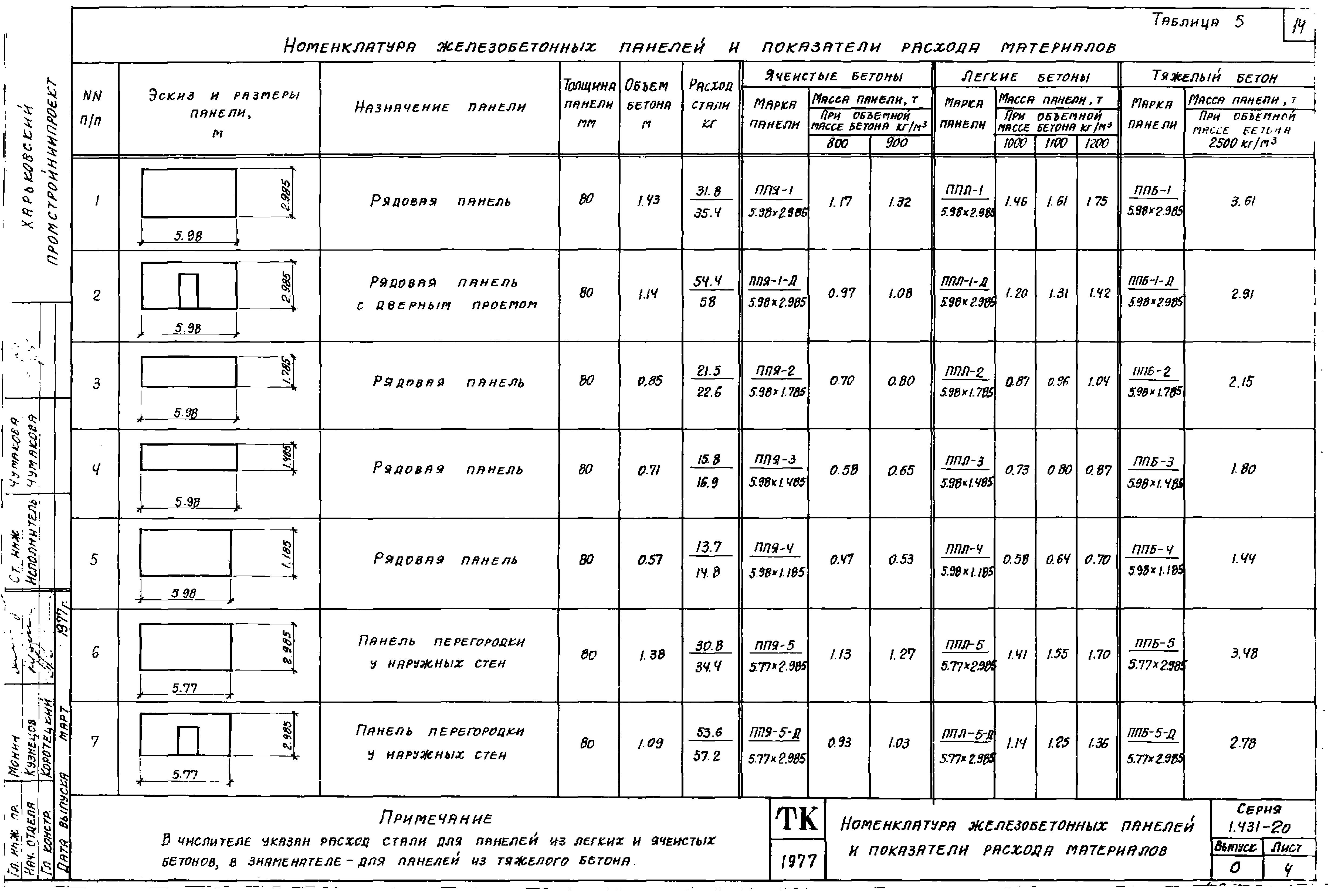 Серия 1.431-20