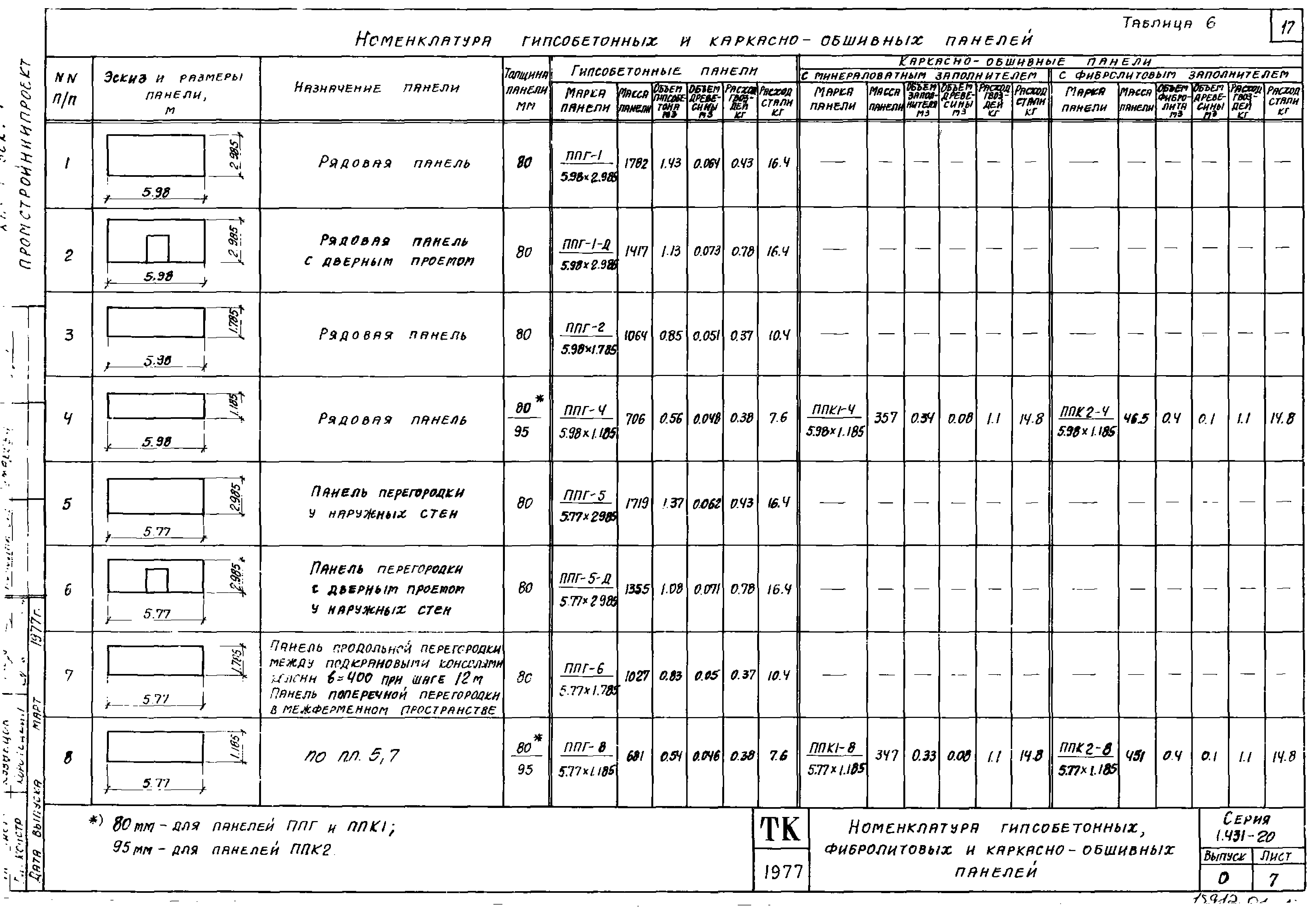 Серия 1.431-20