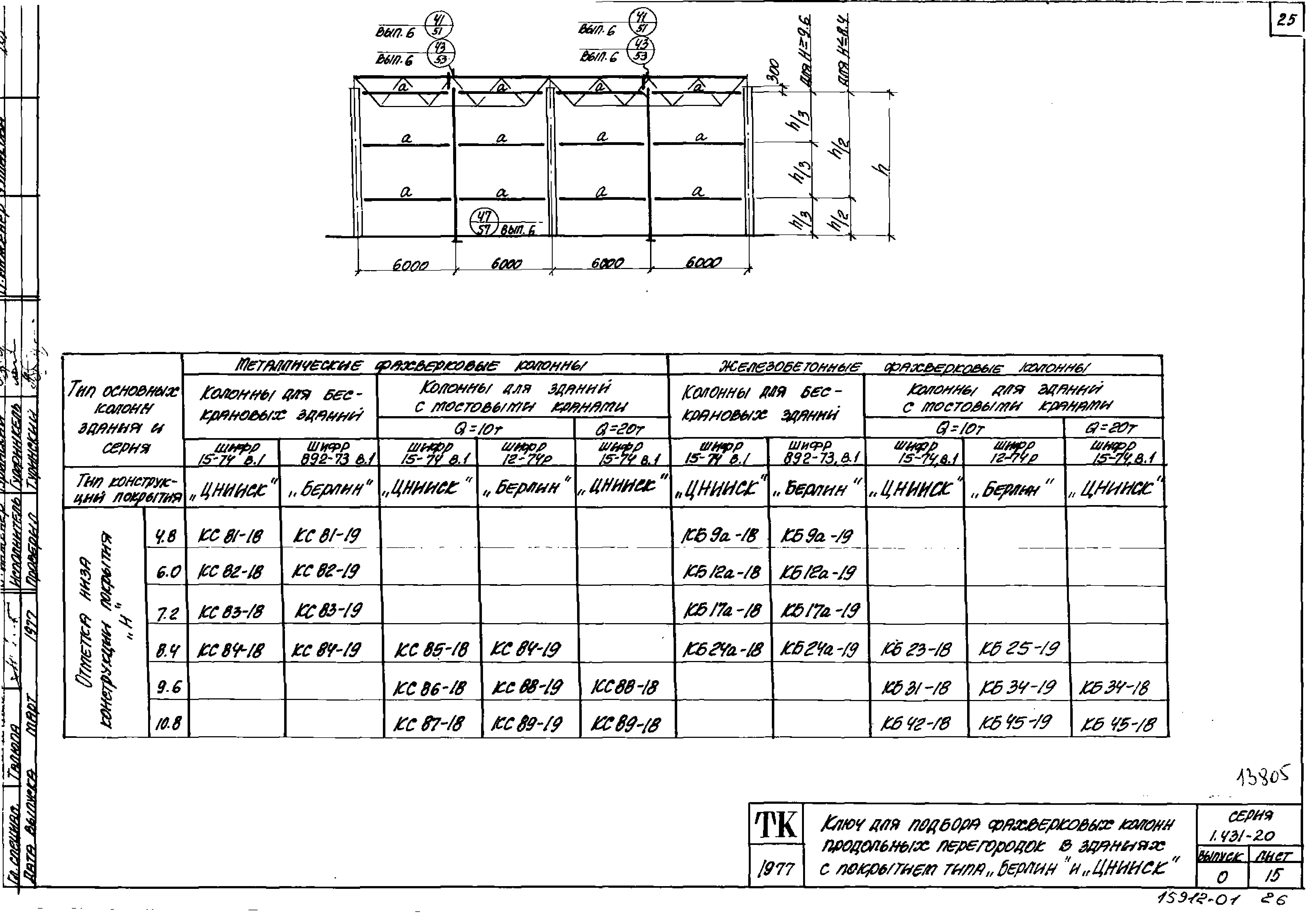 Серия 1.431-20