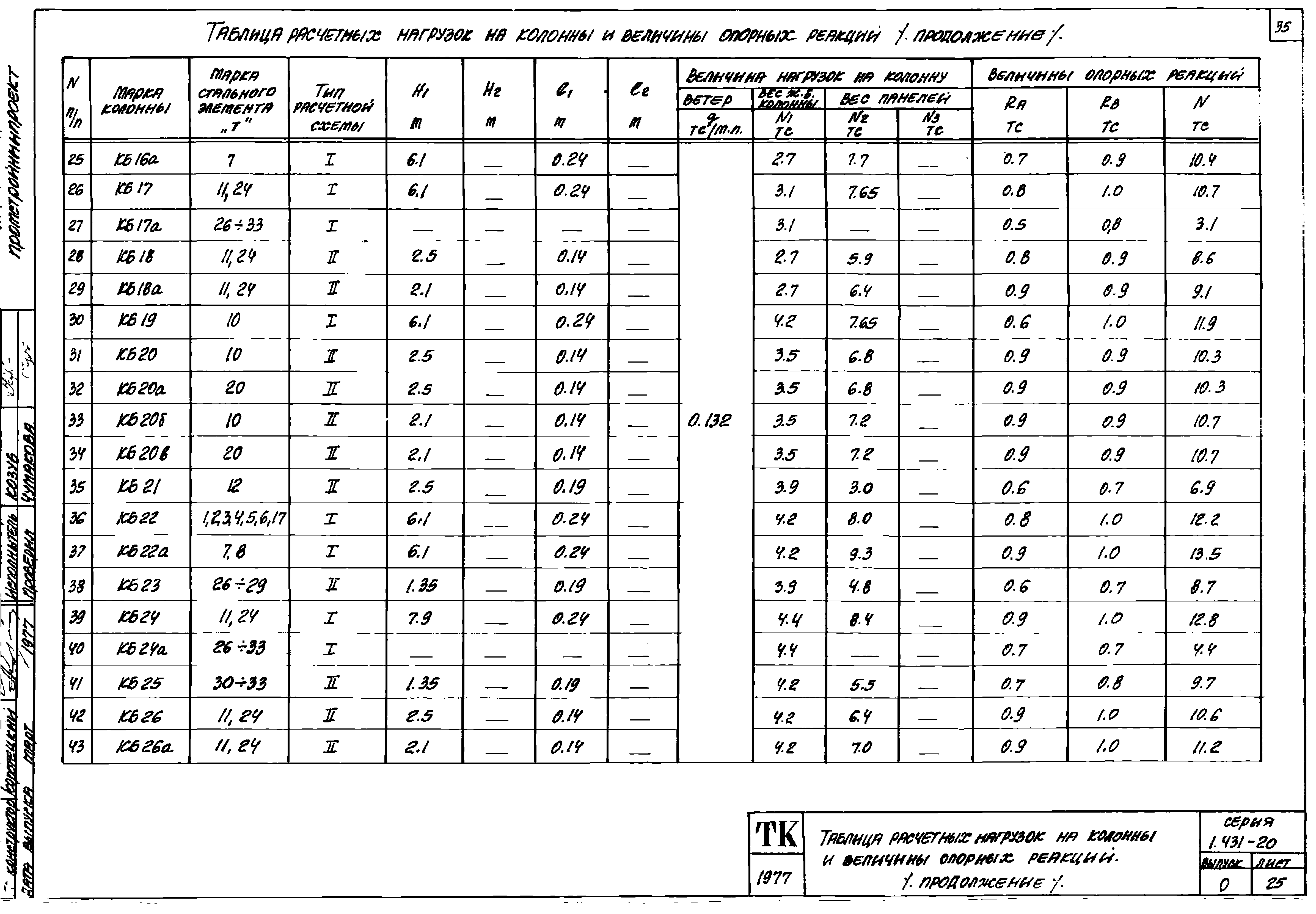 Серия 1.431-20