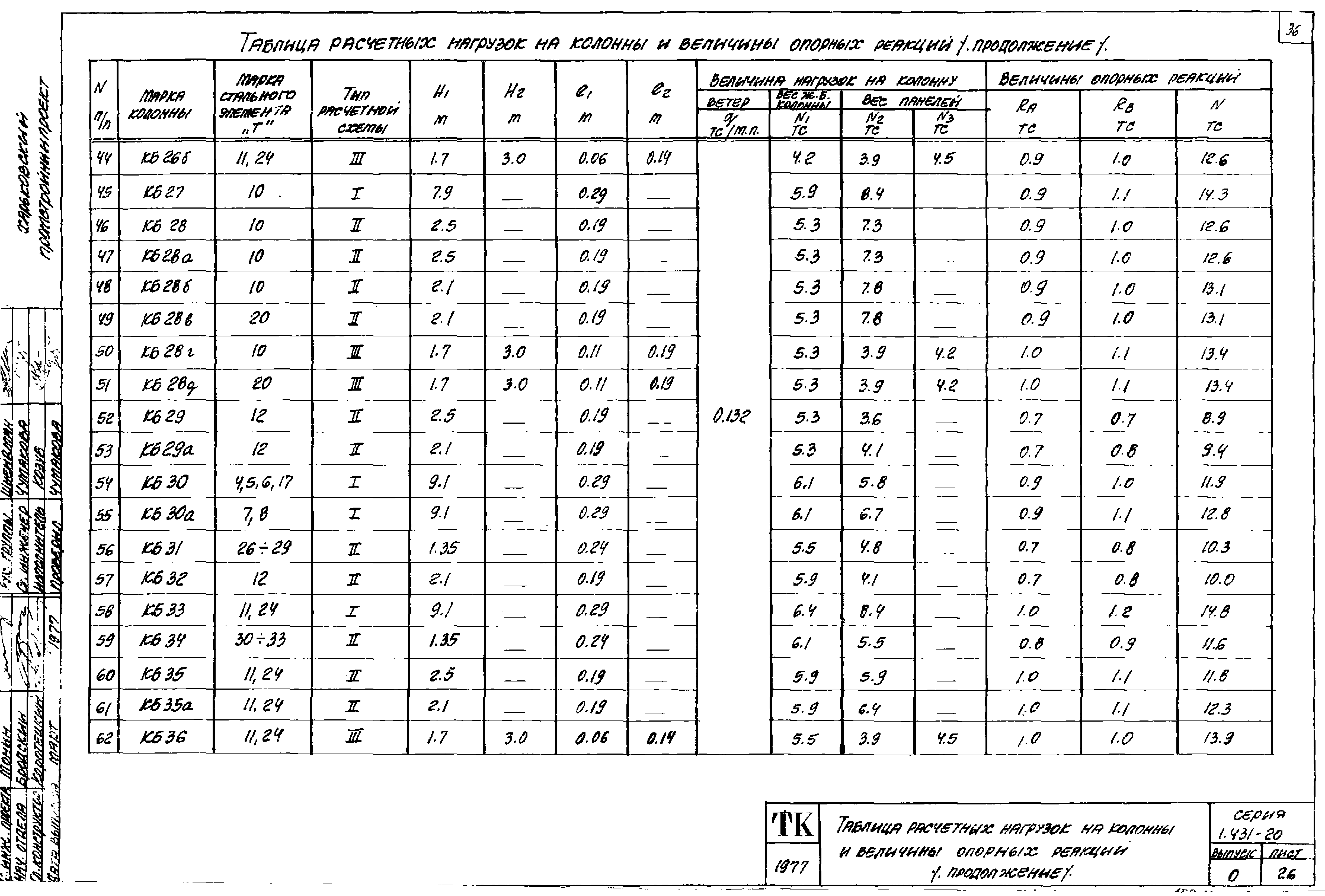 Серия 1.431-20