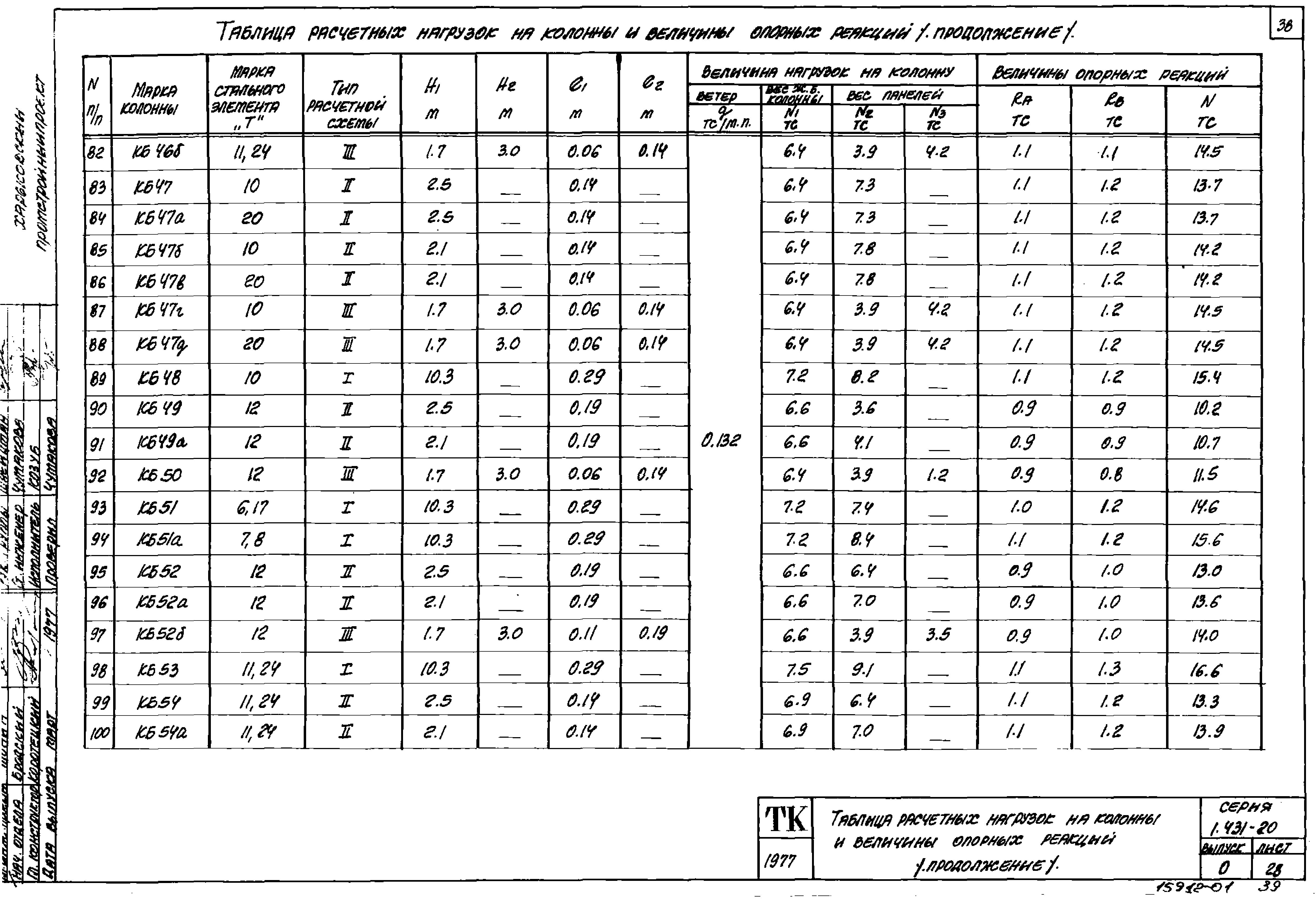 Серия 1.431-20