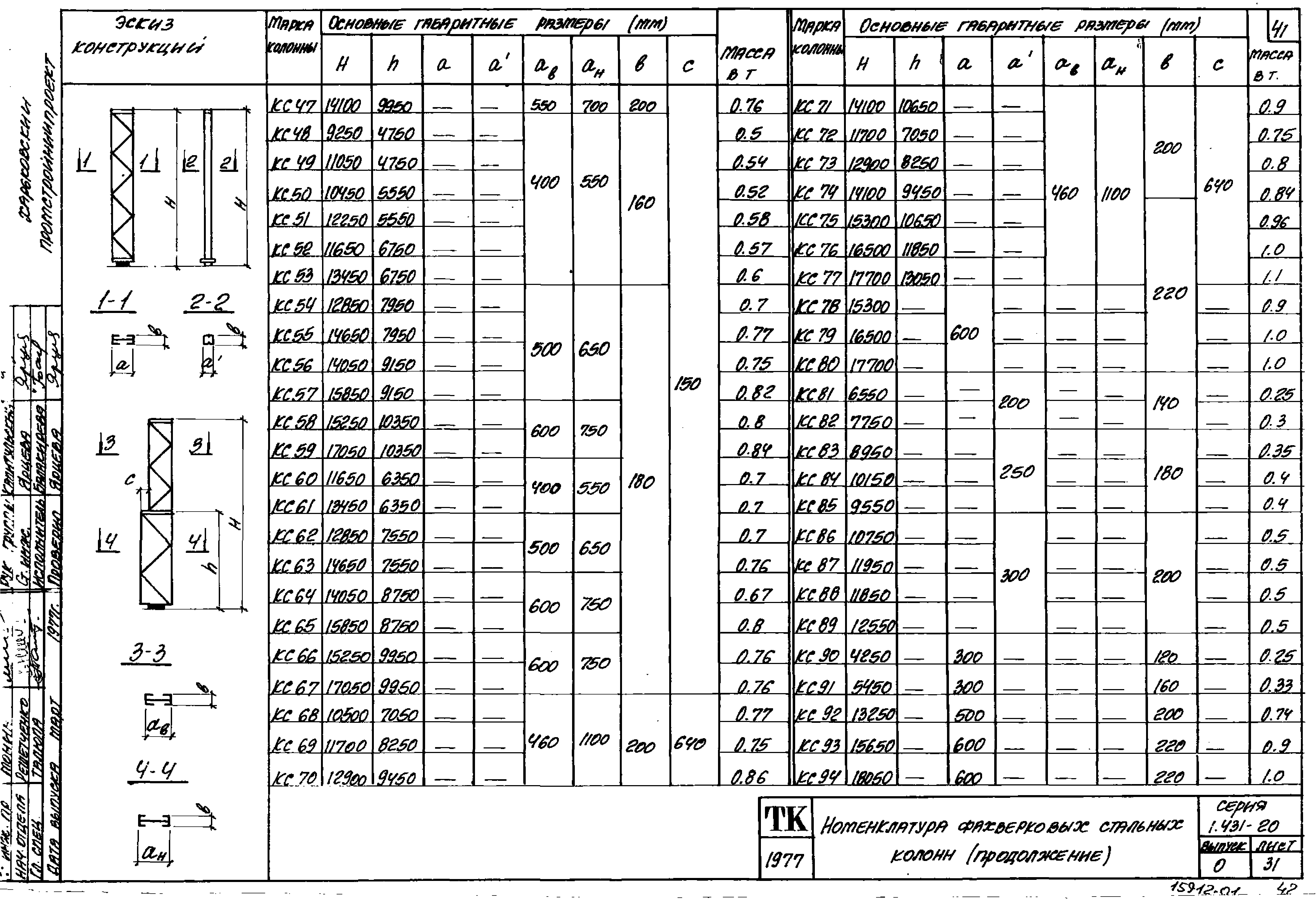 Серия 1.431-20