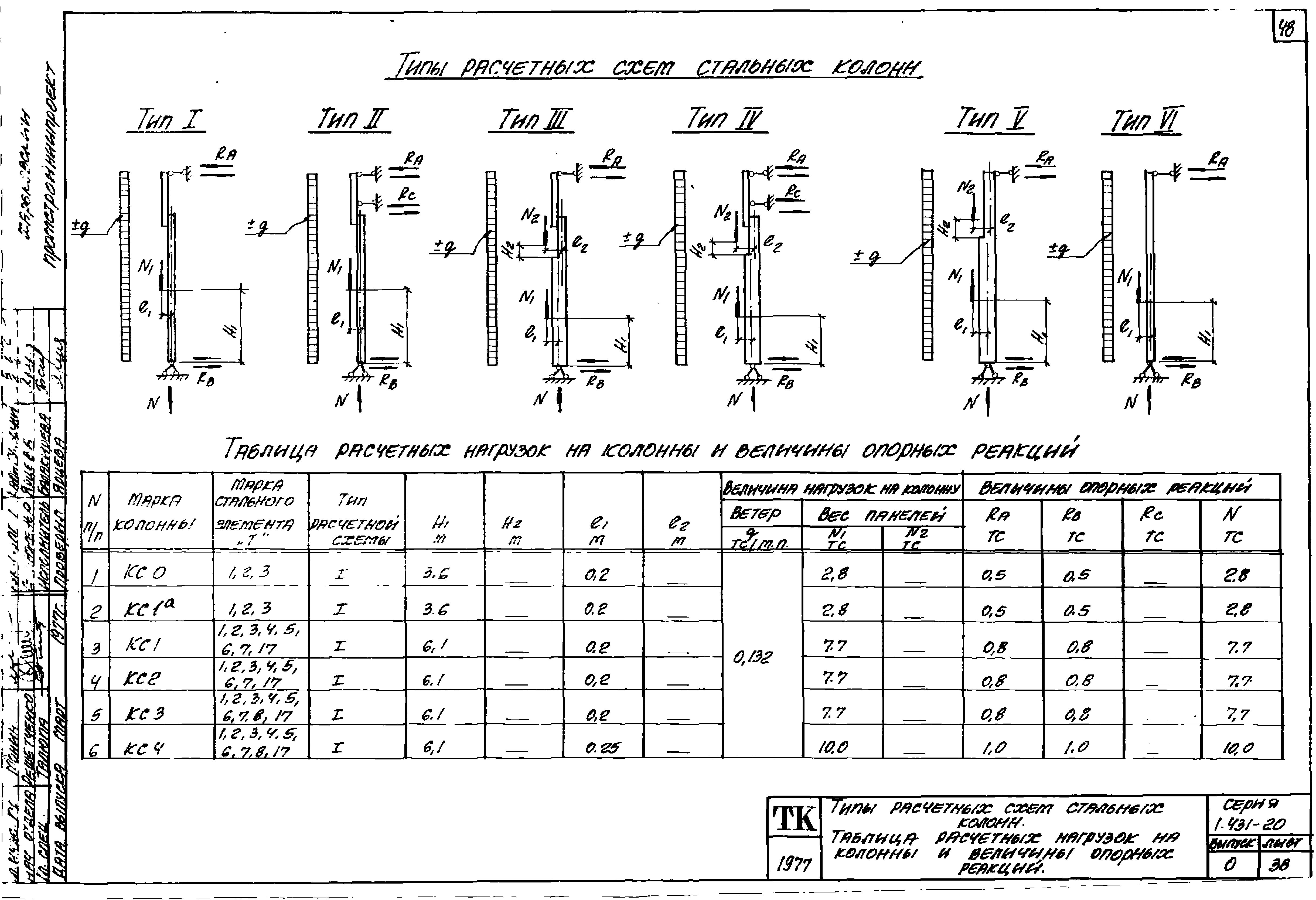 Серия 1.431-20