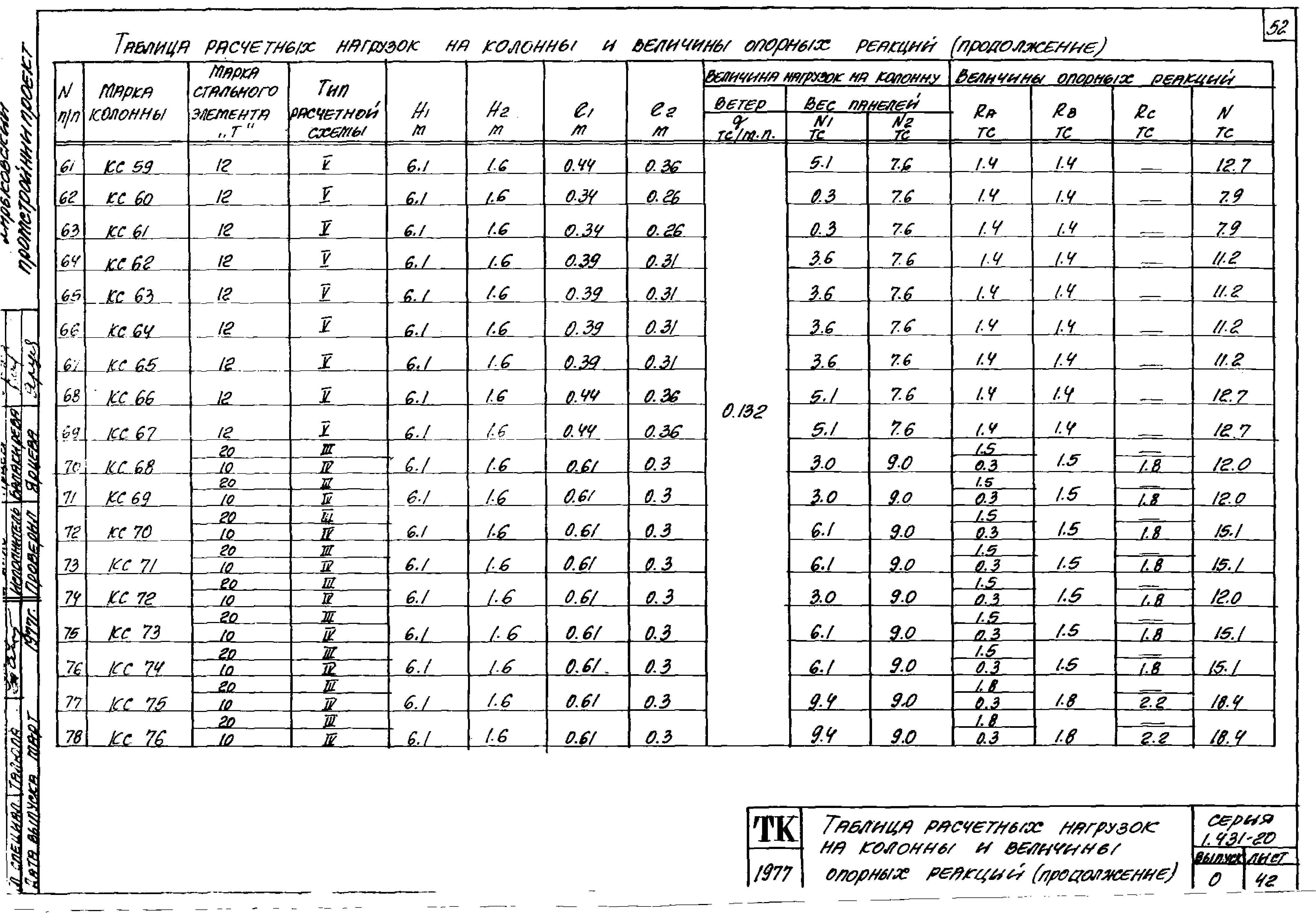 Серия 1.431-20