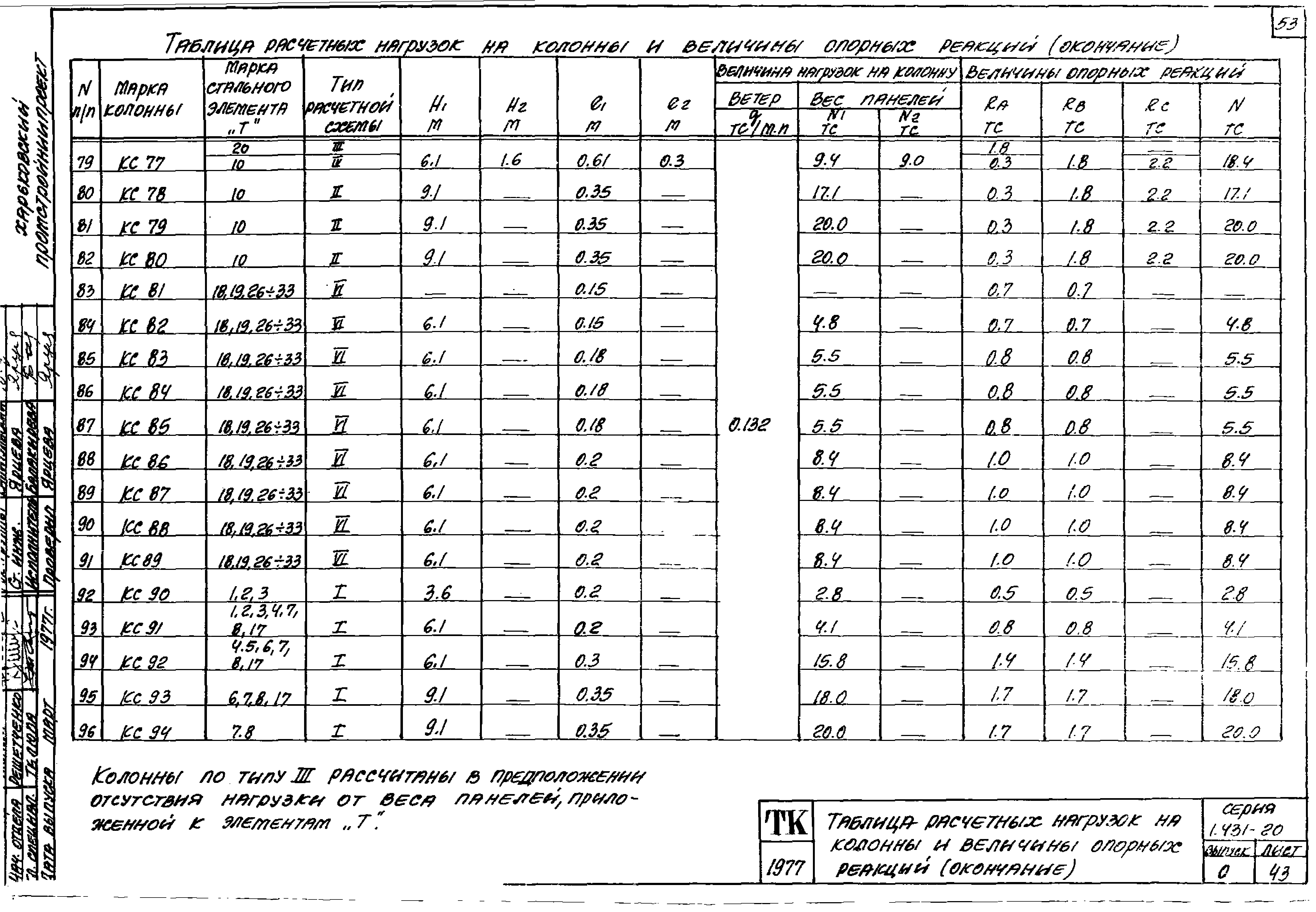 Серия 1.431-20