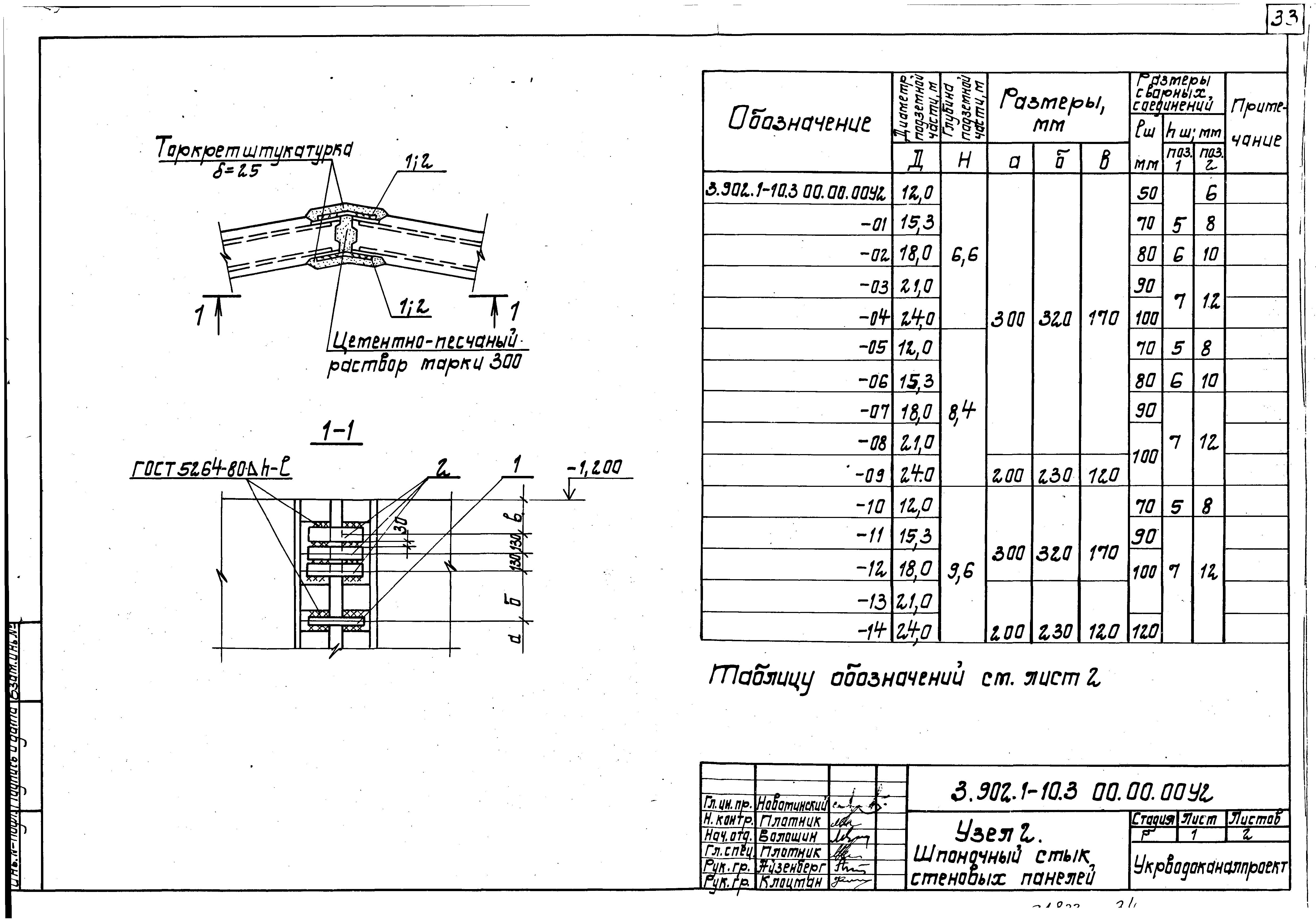 Серия 3.902.1-10